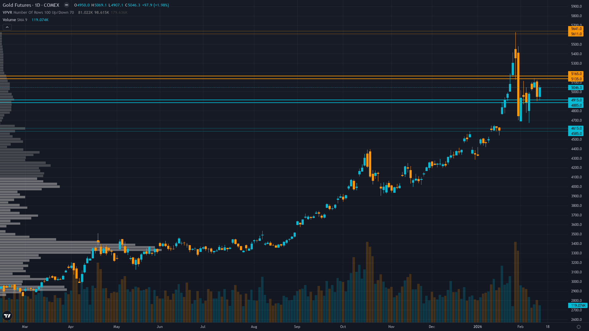 Gold (GC) — Market significantly underestimating permanence and acceleration of central…
