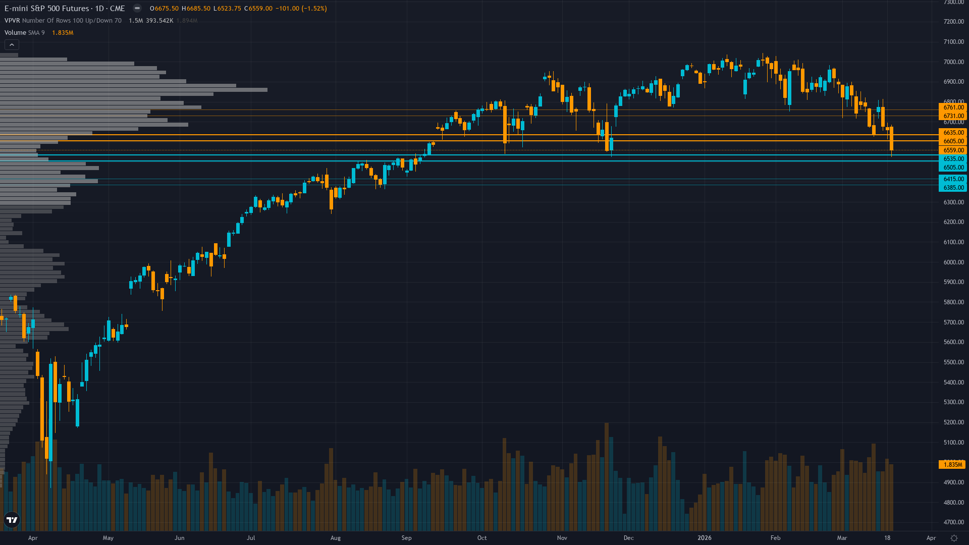 S&P 500 Forecast This Week — Outlook, Drivers & Key Levels