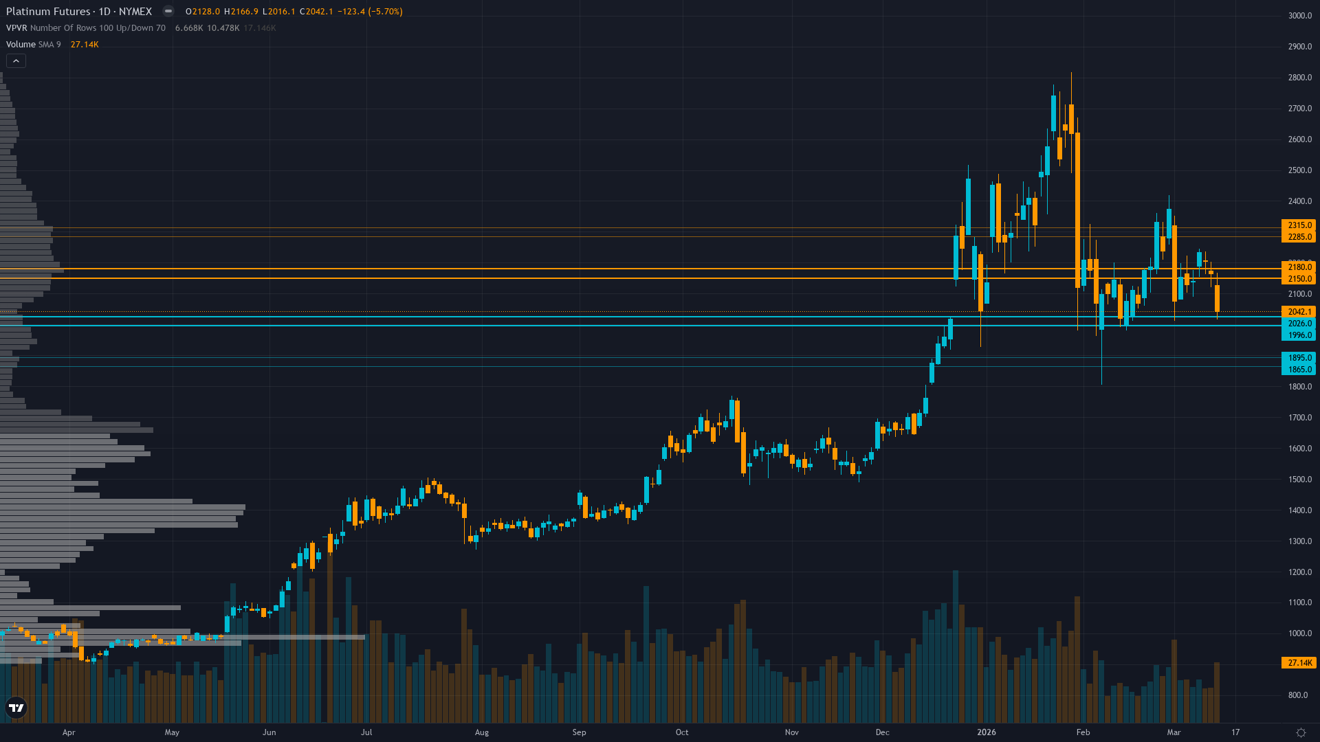 Platinum (PL) — WPIC Platinum Quarterly Q1 2026 report expected to provide updated…