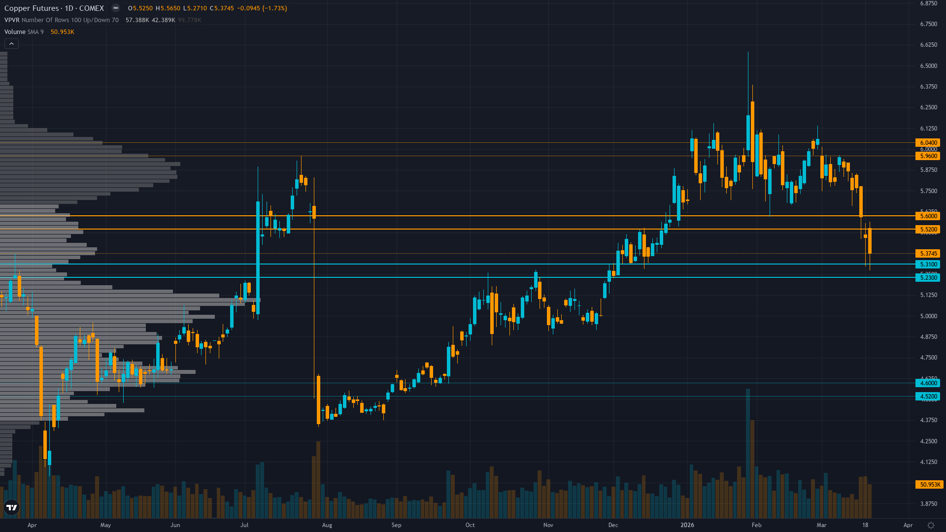 Copper COT & Institutional Positioning — Smart Money Analysis
