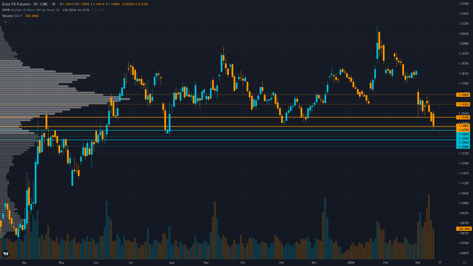 EUR/USD COT & Institutional Positioning — Smart Money Analysis
