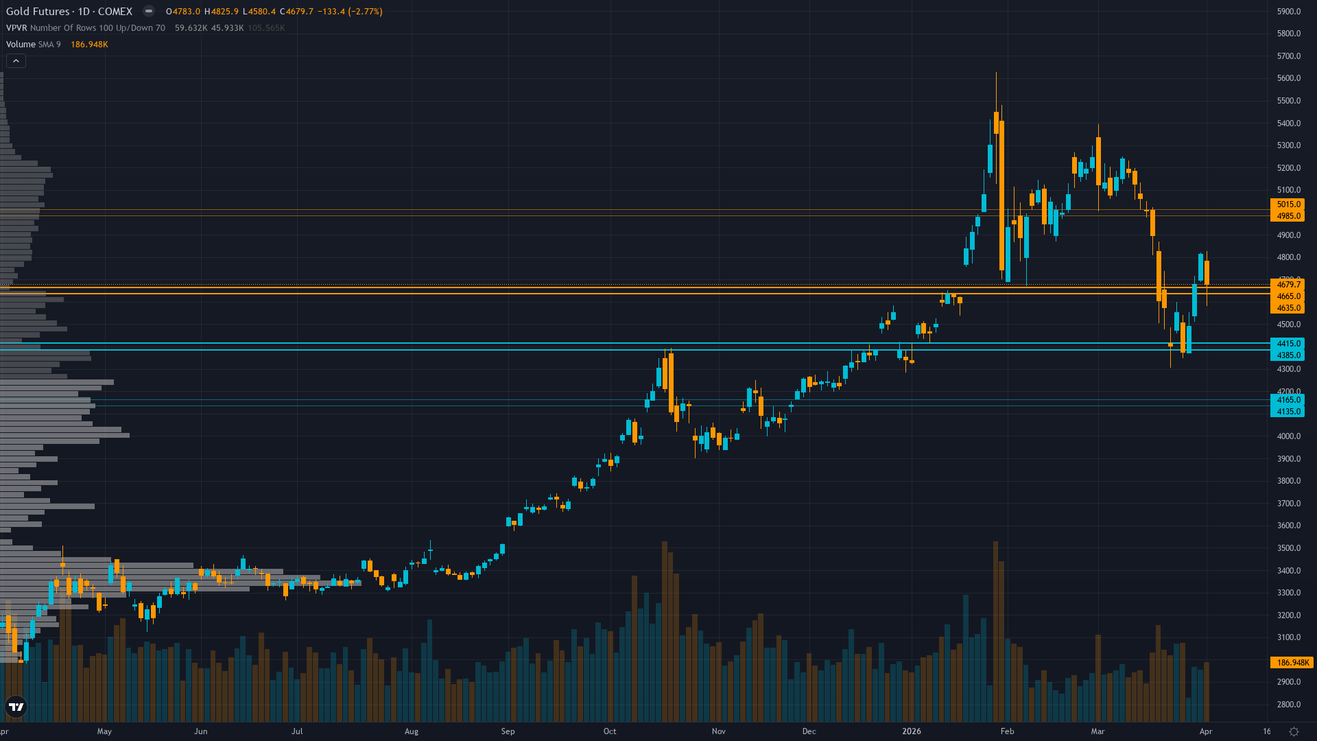 Gold (GC) — March 2026 CPI release critical for validating Fed's inflation concerns that…