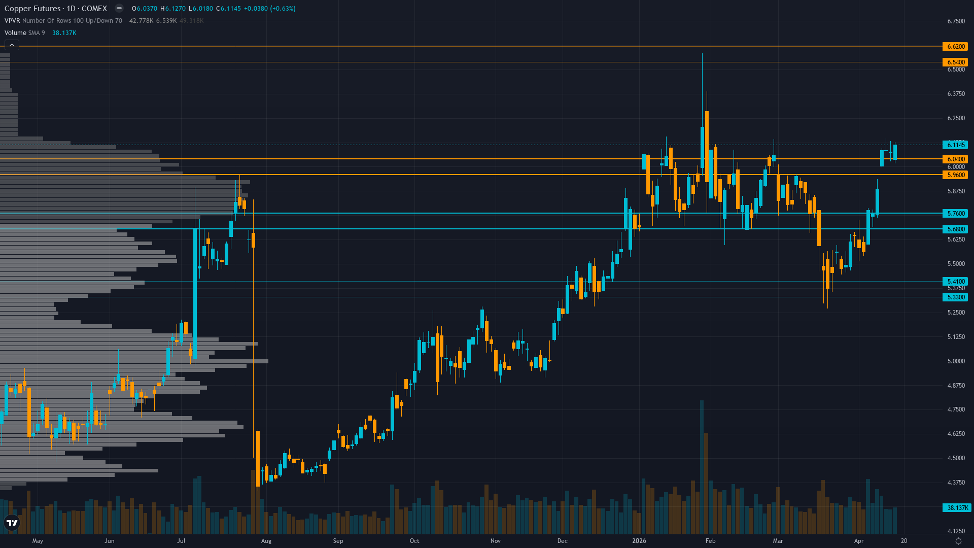 Copper COT & Institutional Positioning — Smart Money Analysis