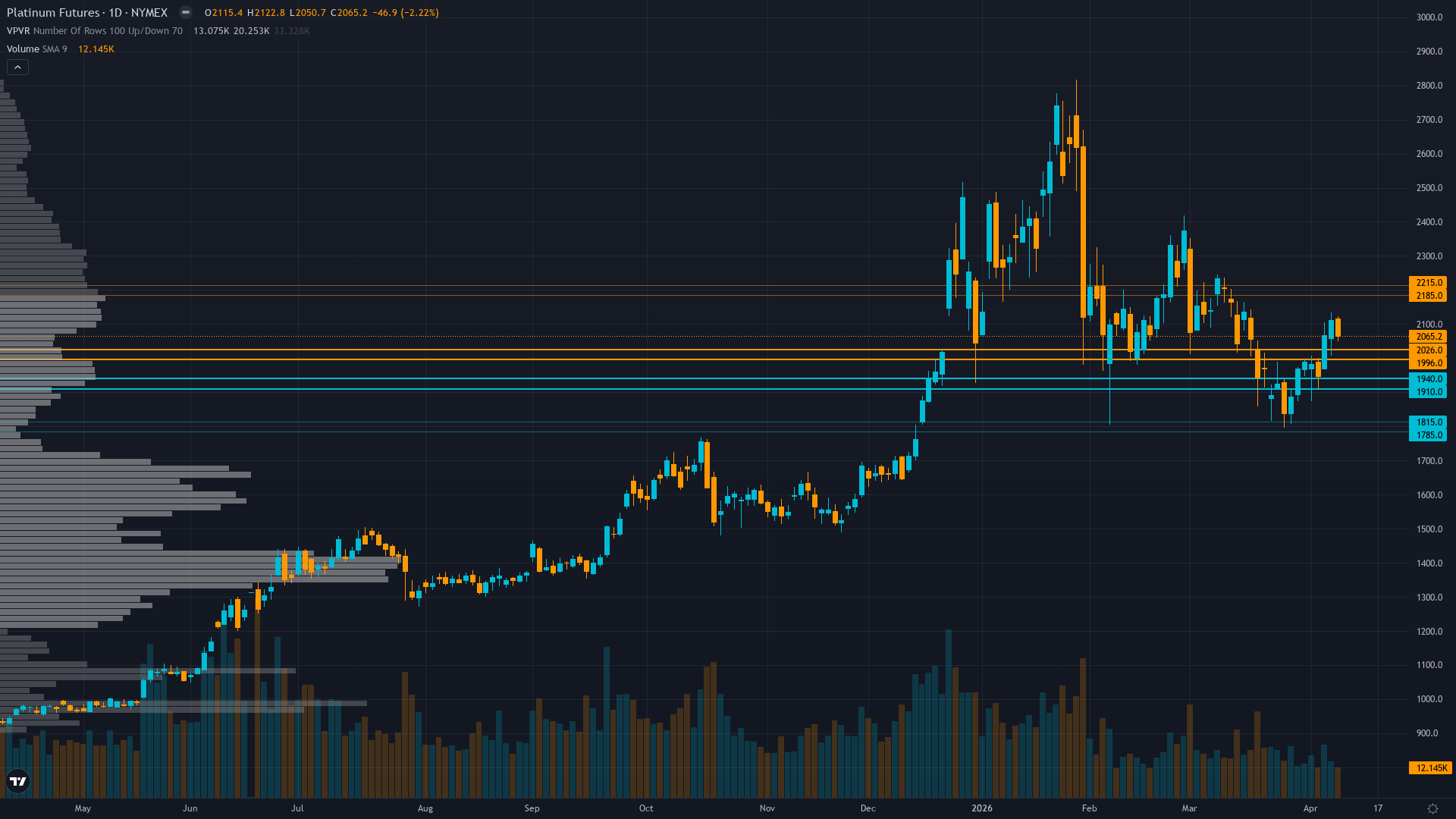 Platinum (PL) — Mandatory NEUTRAL reset triggered after two consecutive MISSED calls (April 10…