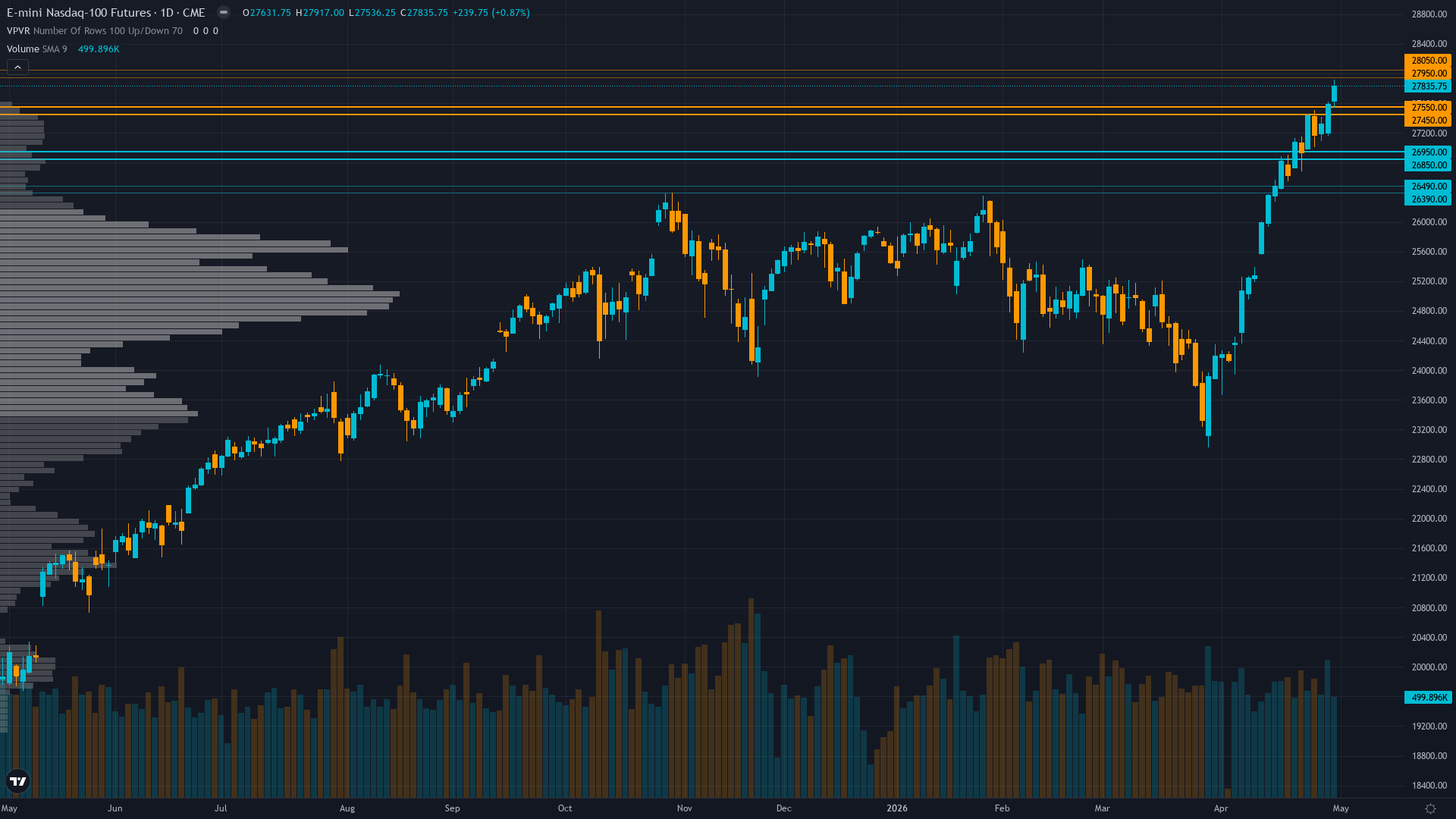 Nasdaq 100 (NQ) — June 16-17 FOMC meeting decision with updated dot plot and first meeting…