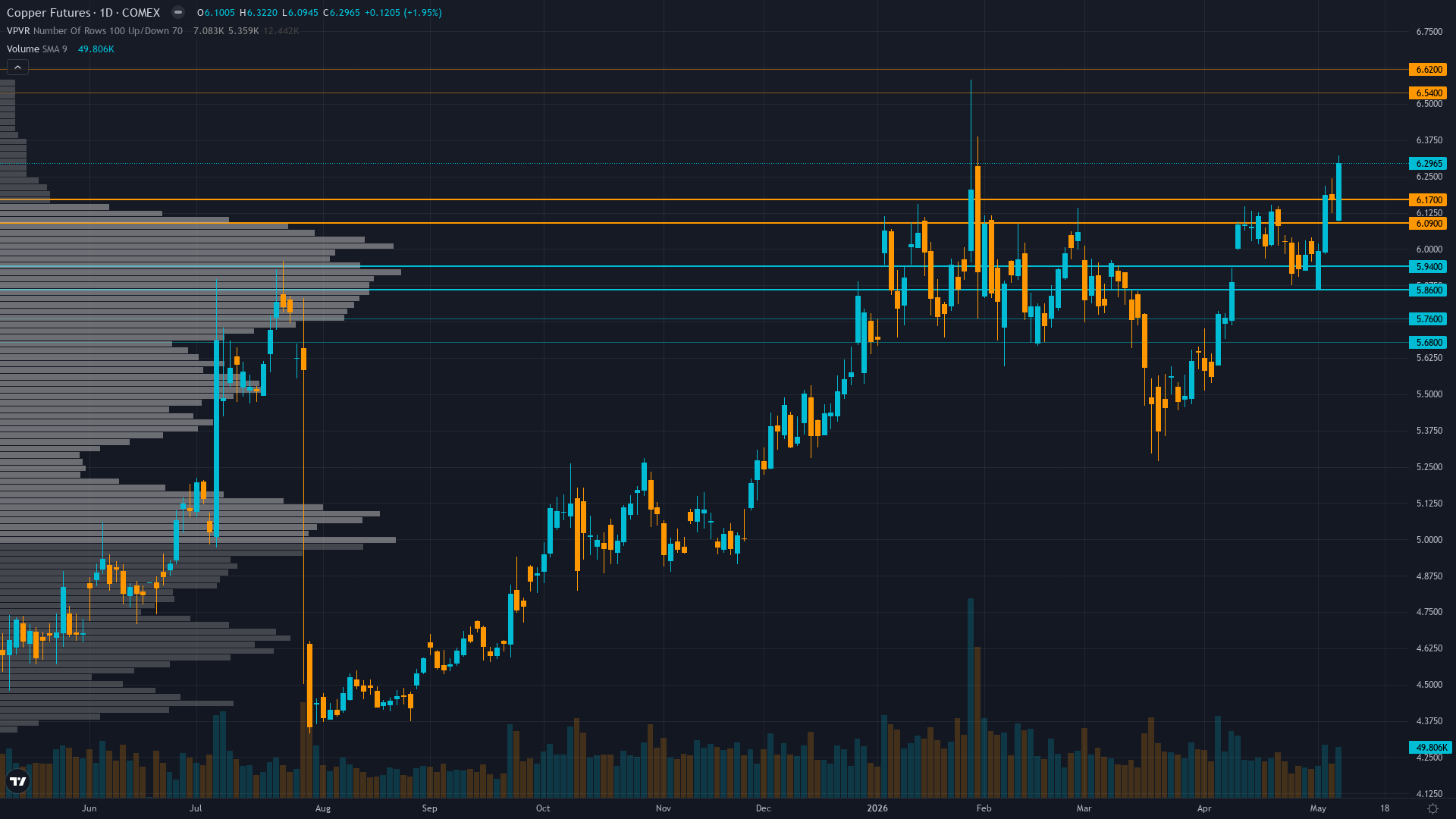 Copper COT & Institutional Positioning — Smart Money Analysis