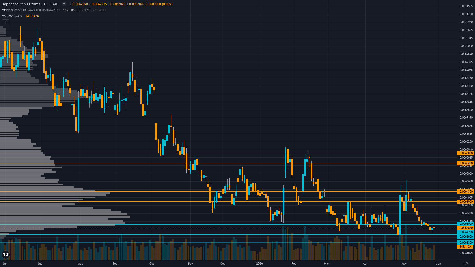 USD/JPY Forecast This Week — Outlook, Drivers & Key Levels