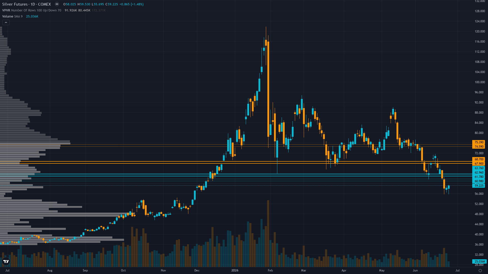 Silver Forecast This Week — Outlook, Drivers & Key Levels