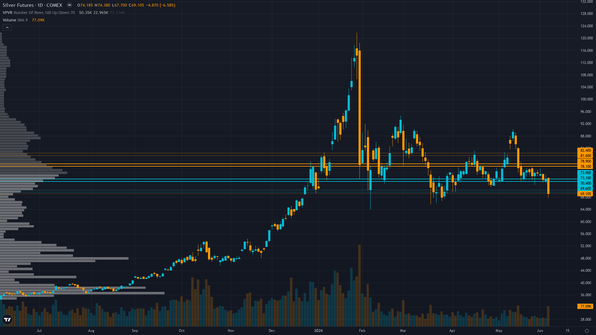 Silver Key Levels This Week — Support, Resistance & Confluence Zones