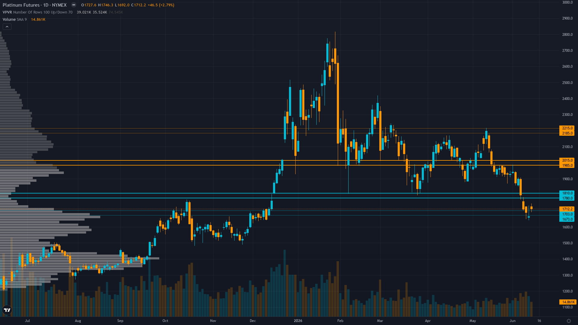 Platinum COT & Institutional Positioning — Smart Money Analysis