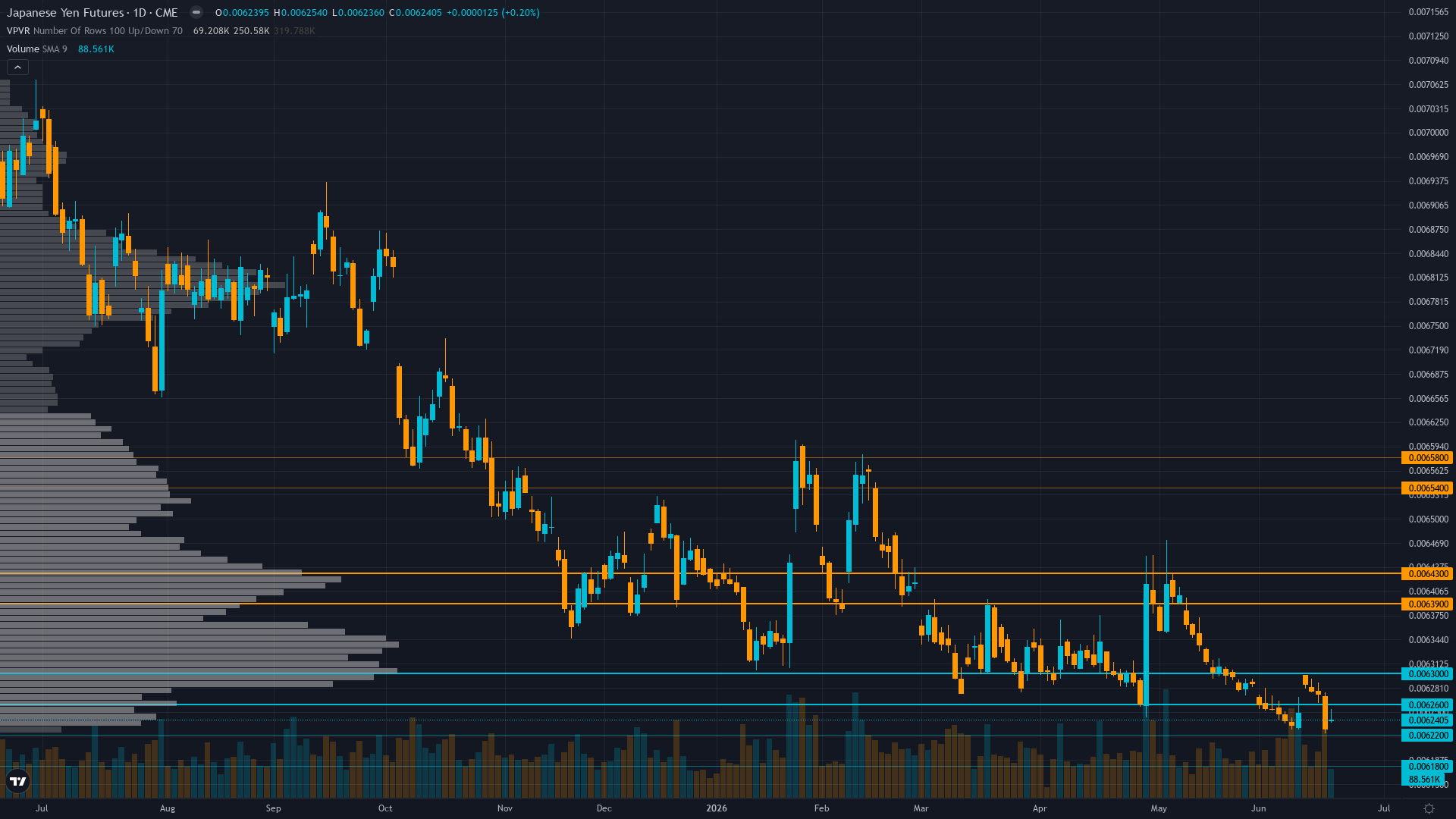 USD/JPY Forecast This Week — Outlook, Drivers & Key Levels