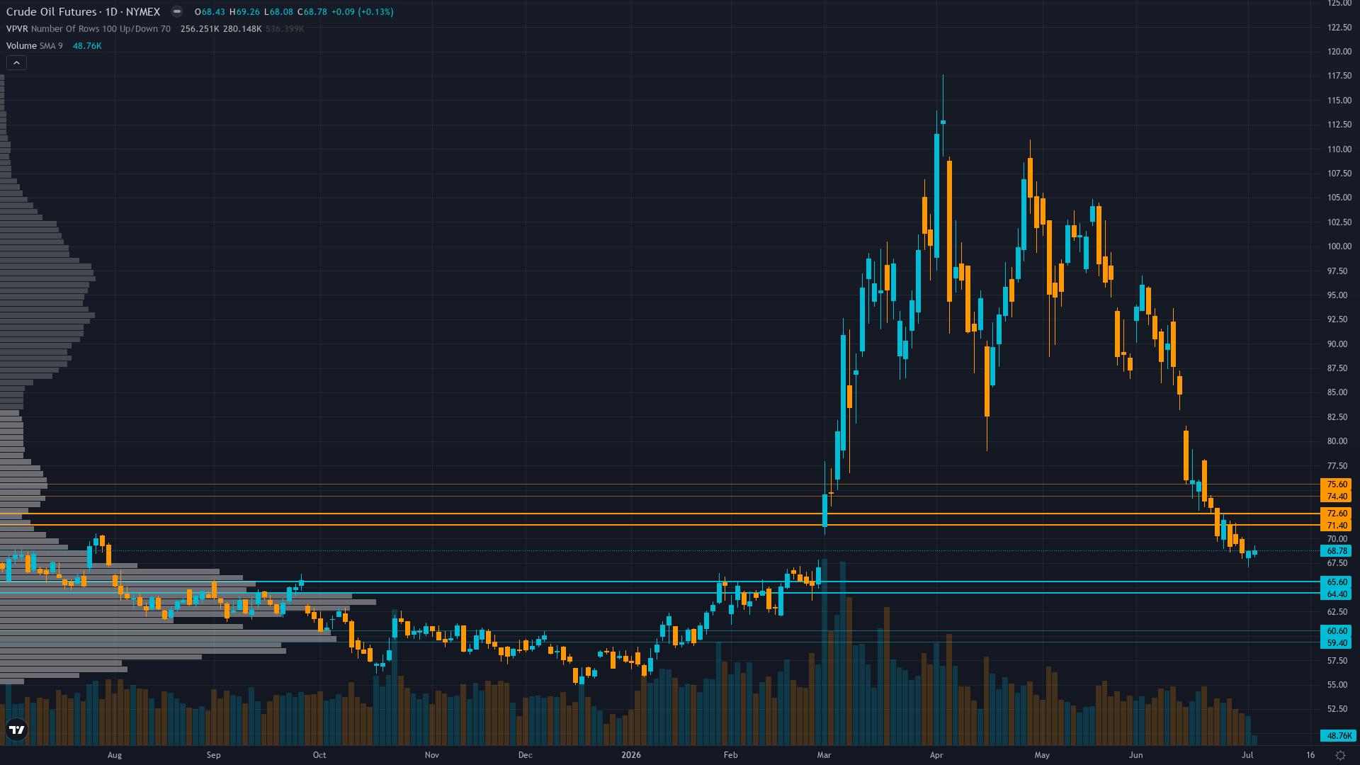 Crude Oil (CL) — Market may be underweighting China June import collapse magnitude (6 mb/d…