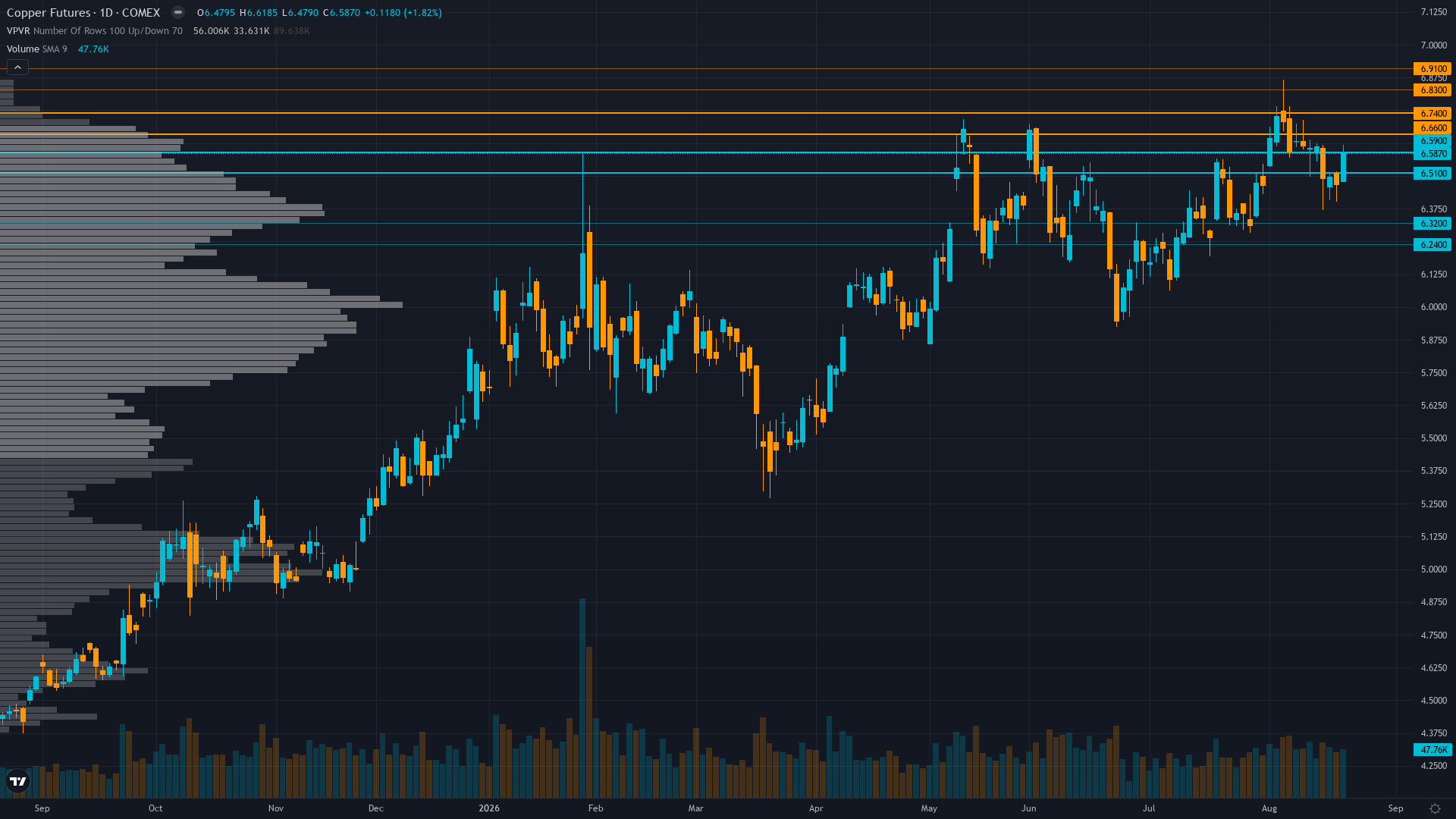 Copper COT & Institutional Positioning — Smart Money Analysis