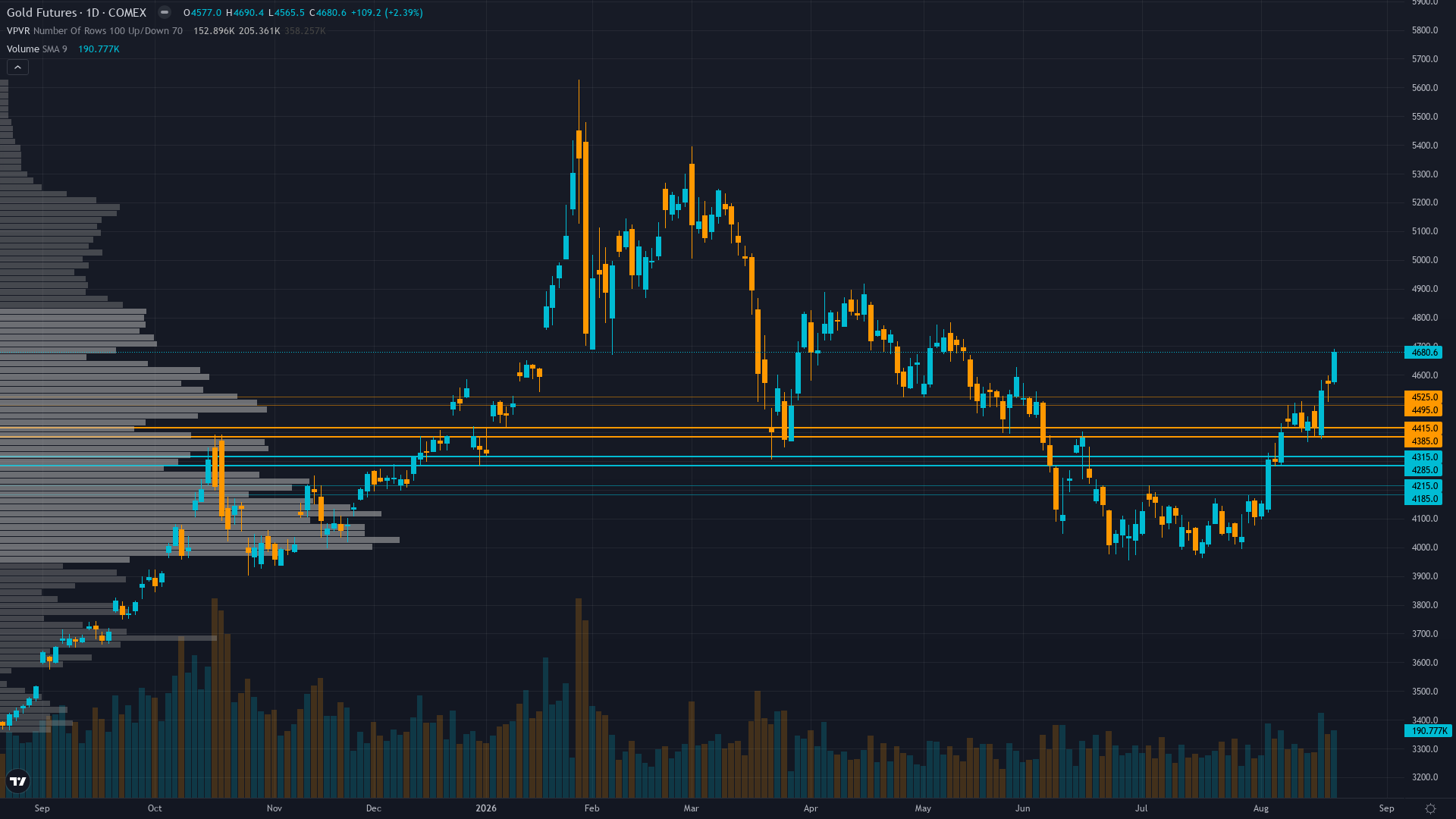 Gold COT & Institutional Positioning — Smart Money Analysis