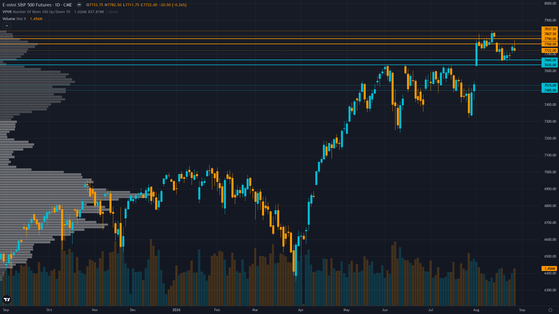 S&P 500 (ES) — ISM Manufacturing PMI (Aug) — estimate 55.3 vs previous 55.6 — key test of…