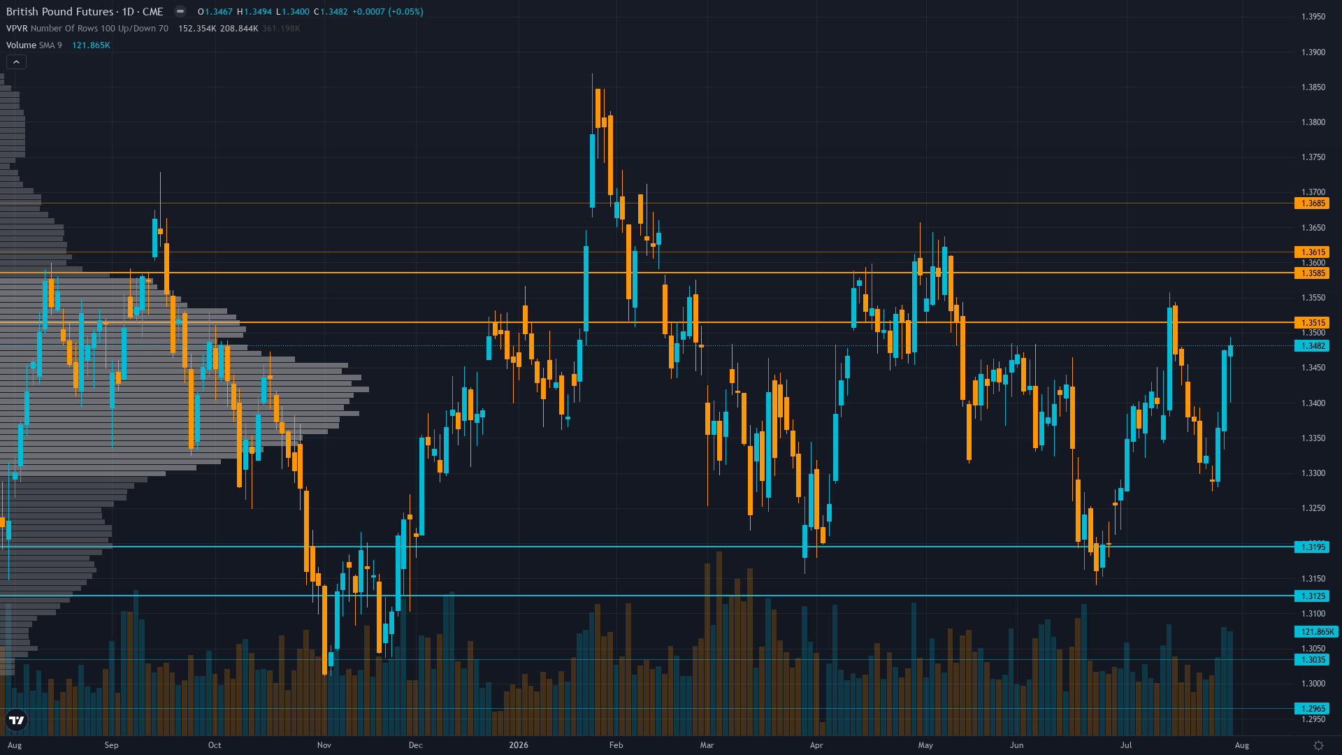 GBP/USD Forecast This Week — Outlook, Drivers & Key Levels