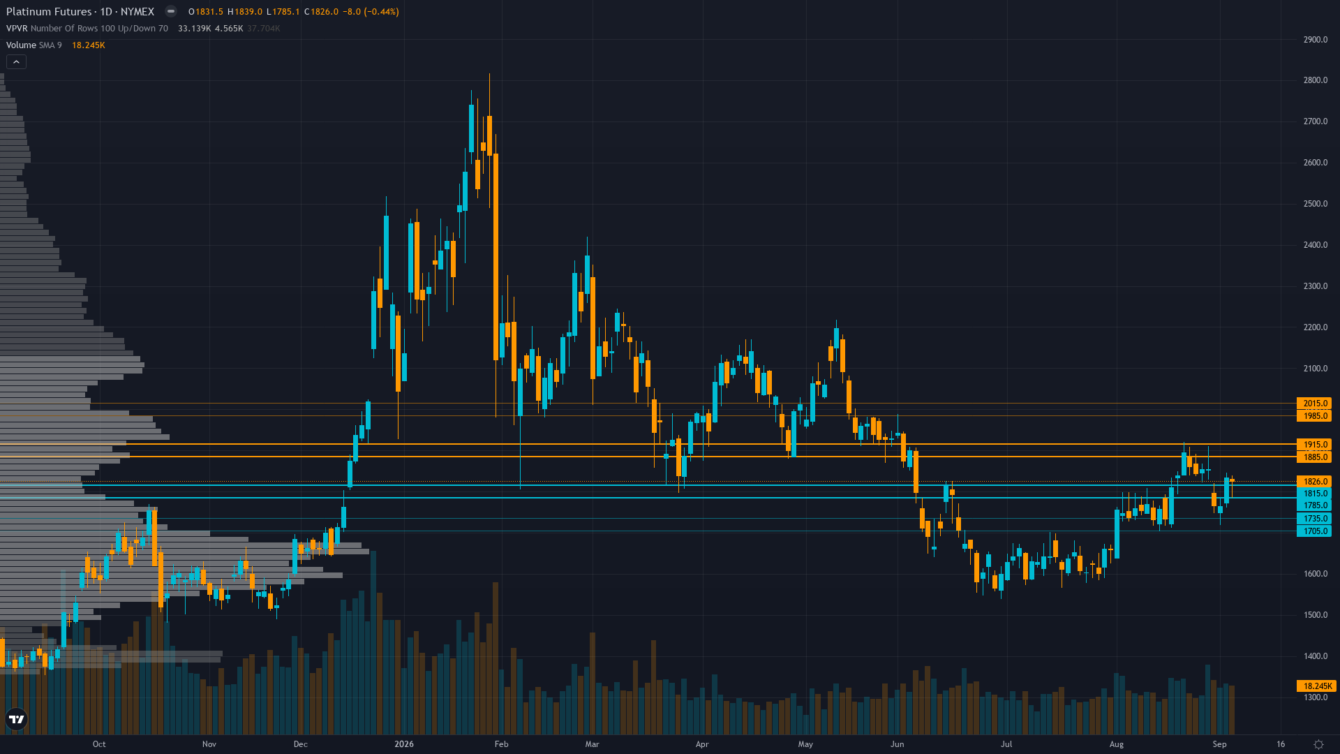 Platinum COT & Institutional Positioning — Smart Money Analysis