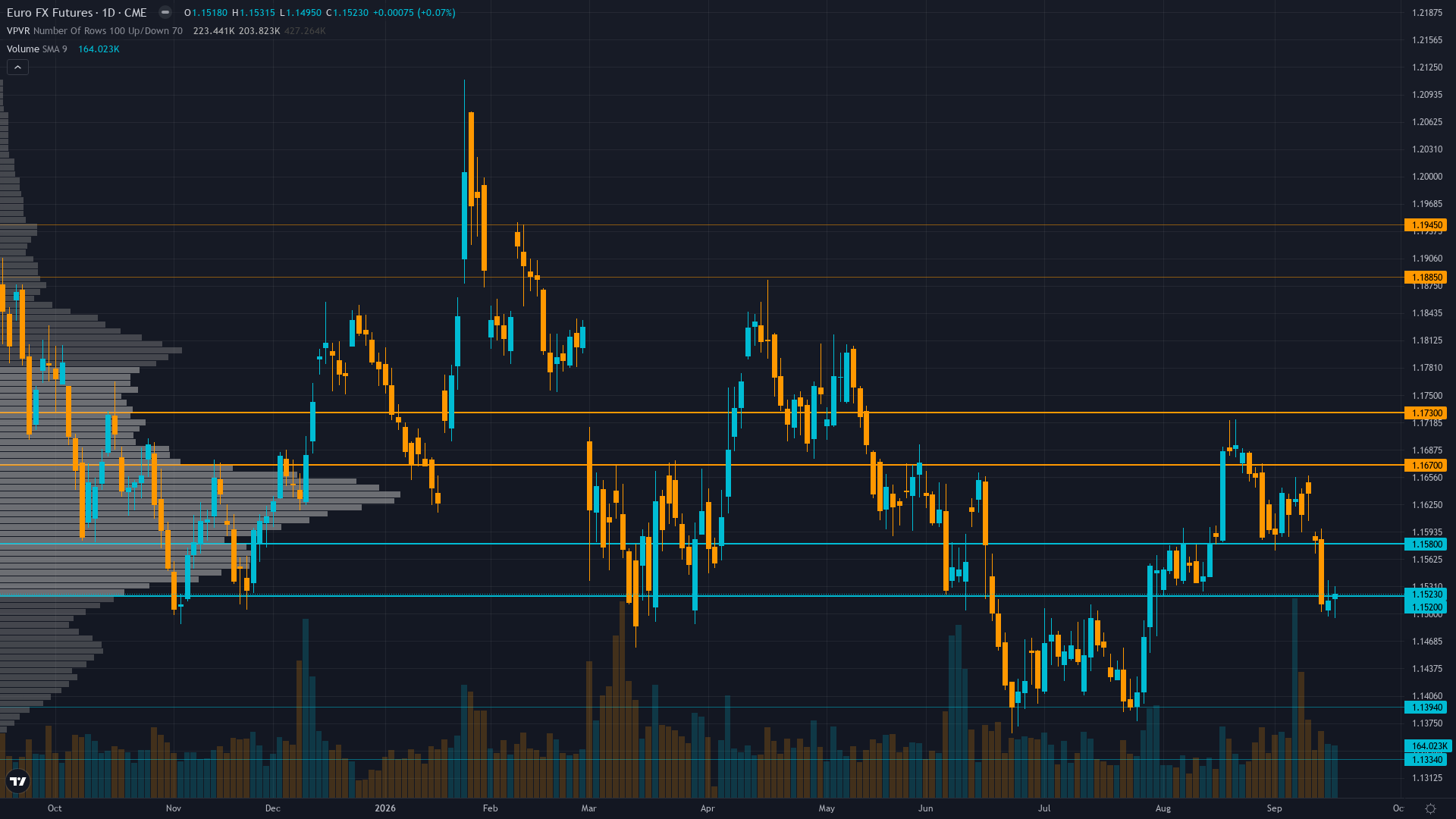 EUR/USD COT & Institutional Positioning — Smart Money Analysis