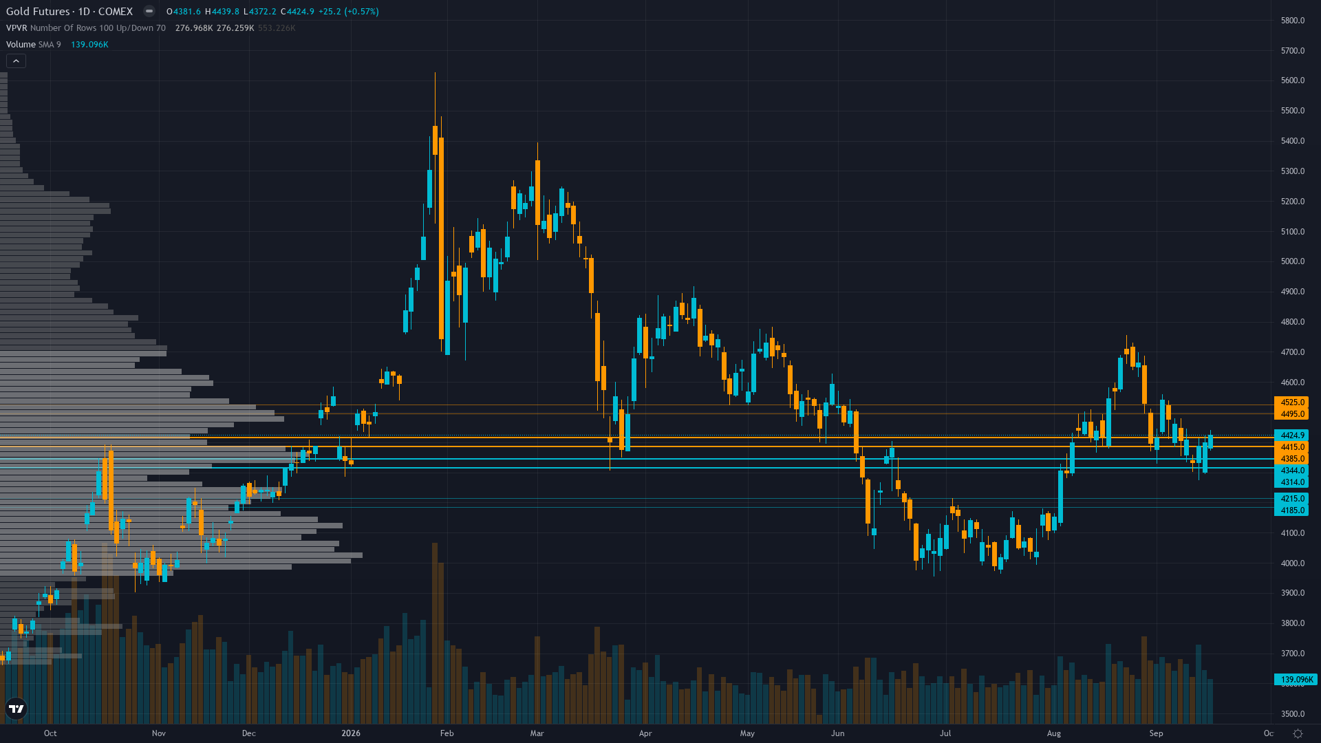 Gold COT & Institutional Positioning — Smart Money Analysis