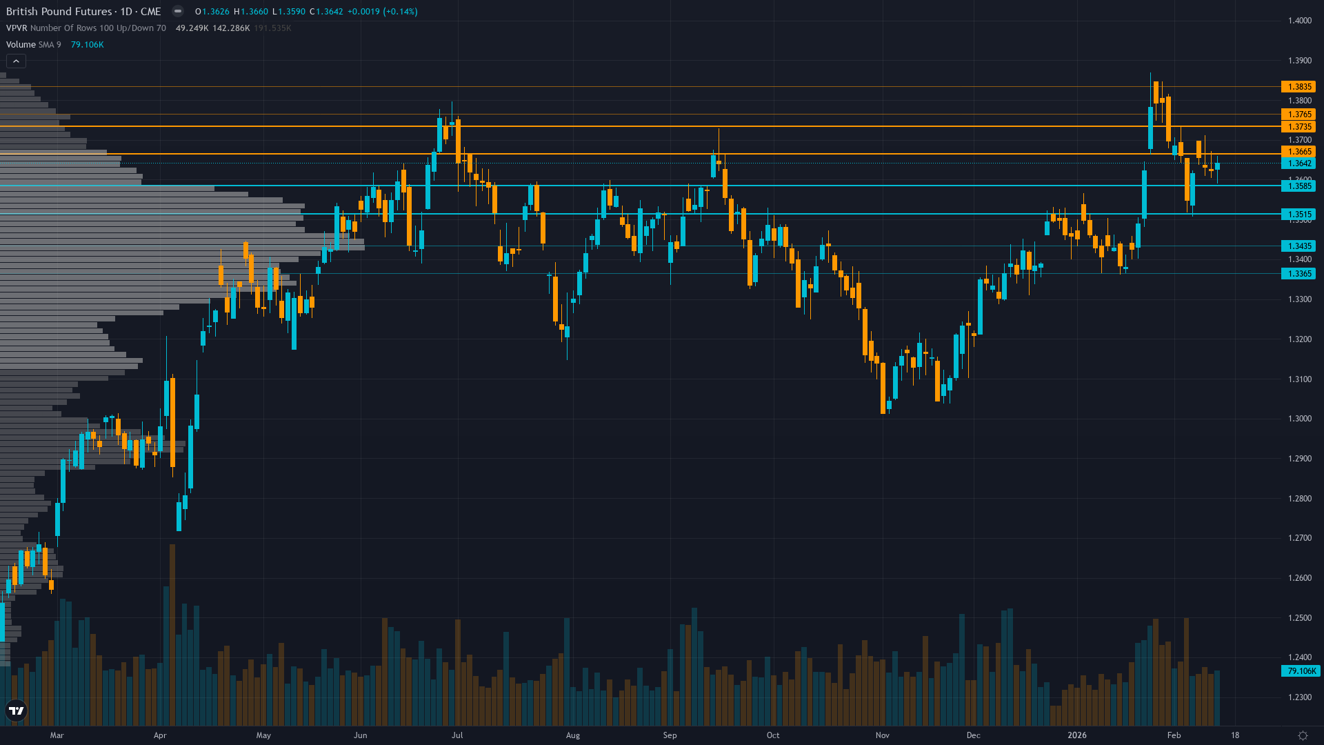 GBP/USD (6B) — Bank of England March 2026 MPC meeting and monetary policy decision following…