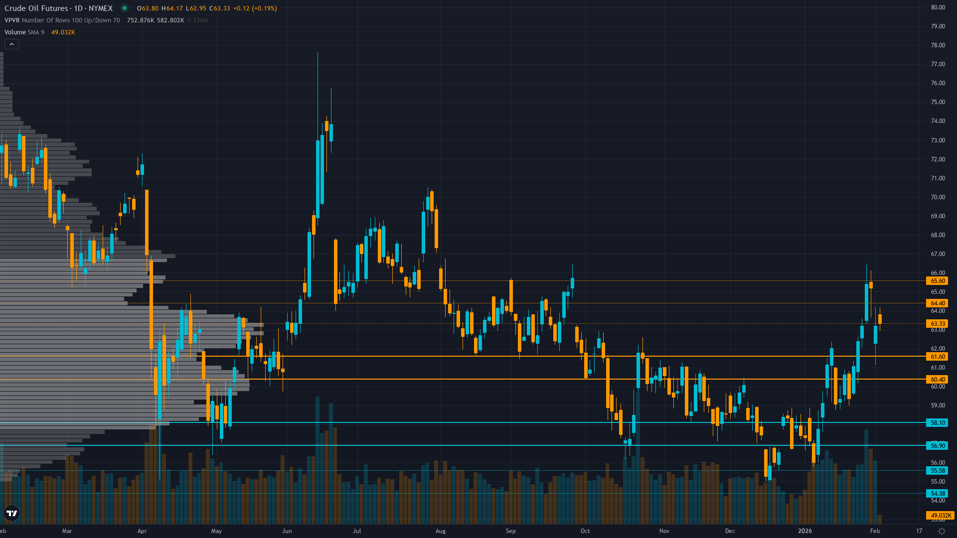 Crude Oil (CL) — OPEC+ January 4 production pause reaffirmation through Q1 2026 creating fragile…
