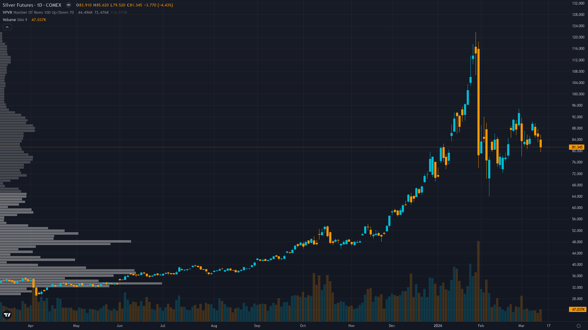 Silver (SI) — Federal Reserve FOMC meeting conclusion and Chair Powell press conference at…