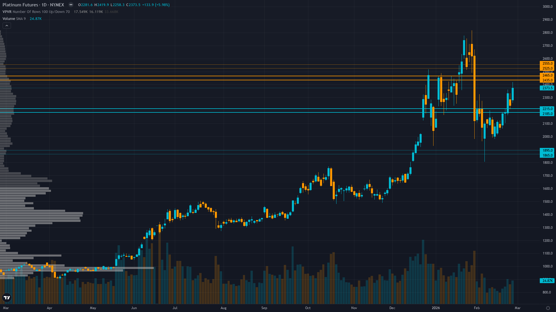 Platinum (PL) — Market may be underestimating multi-year scarcity thesis embedded in WPIC…