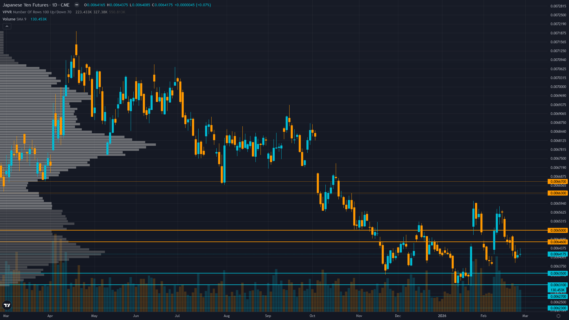 USD/JPY (6J) — Bank of Japan March monetary policy meeting with quarterly outlook report -…