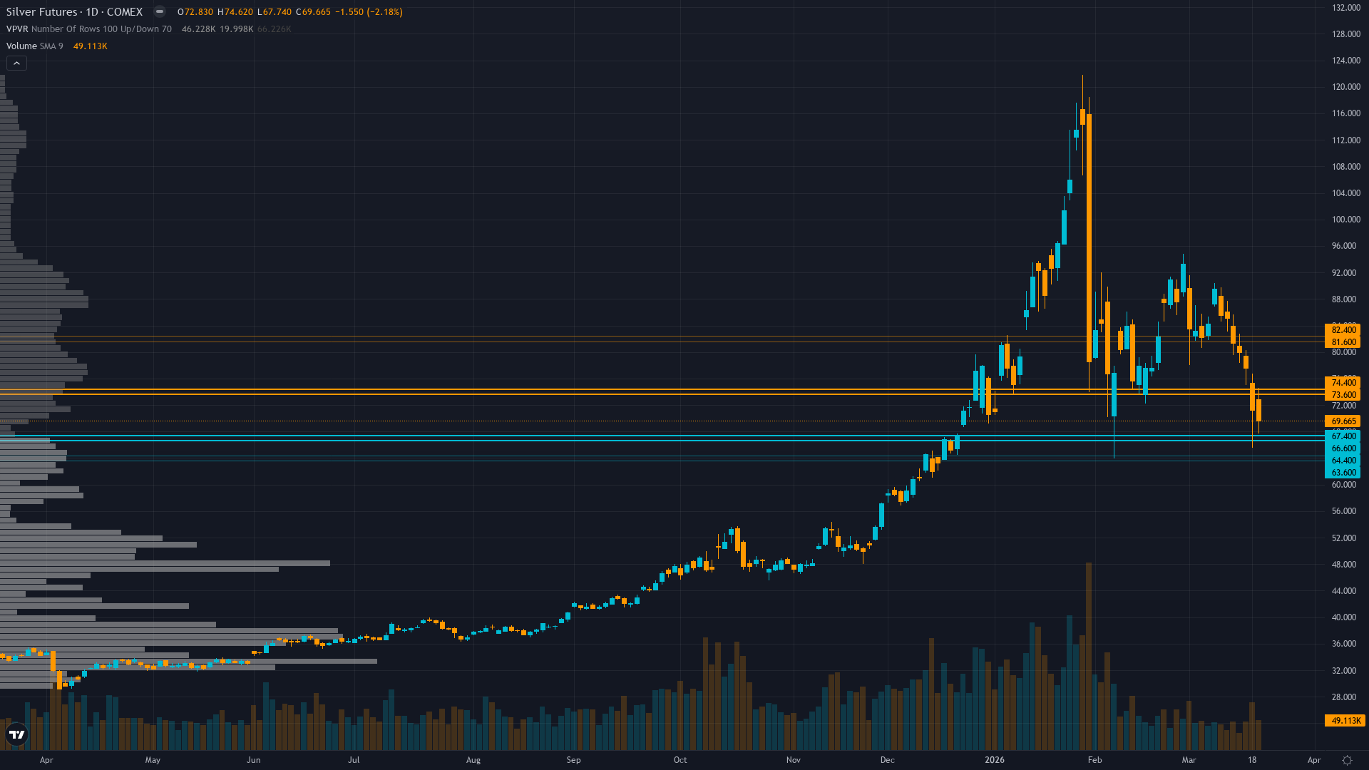 Silver Key Levels This Week — Support, Resistance & Confluence Zones