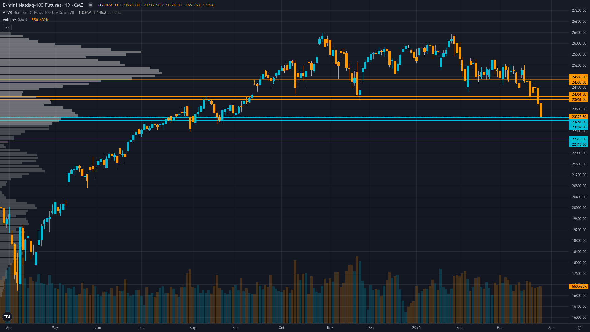 Nasdaq 100 COT & Institutional Positioning — Smart Money Analysis