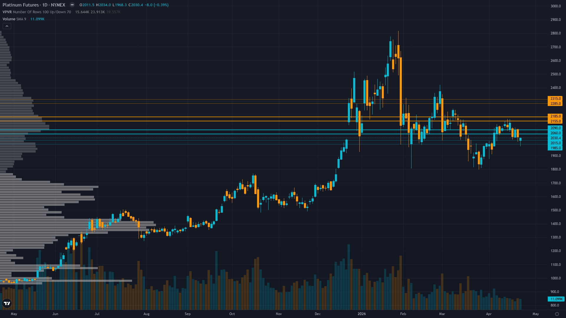 Platinum COT & Institutional Positioning — Smart Money Analysis