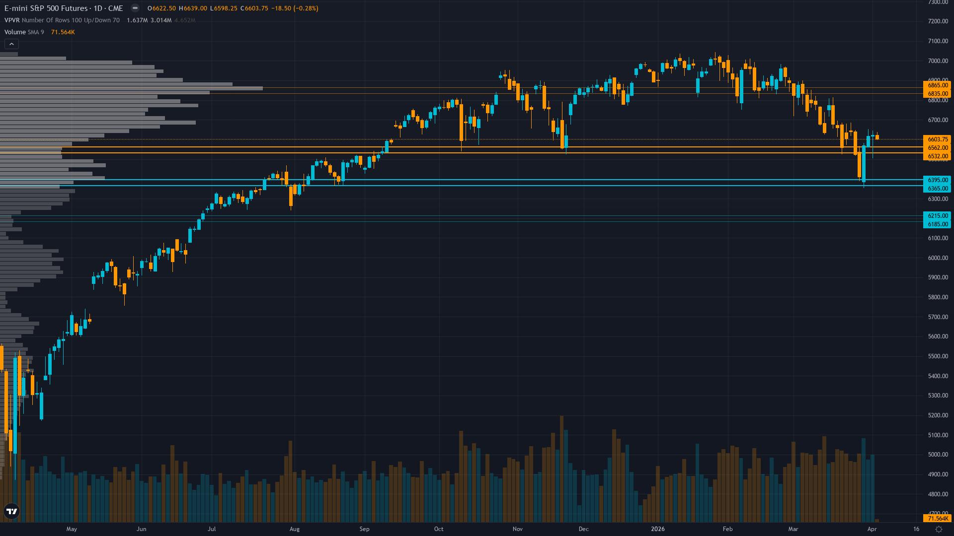 S&P 500 Forecast This Week — Outlook, Drivers & Key Levels