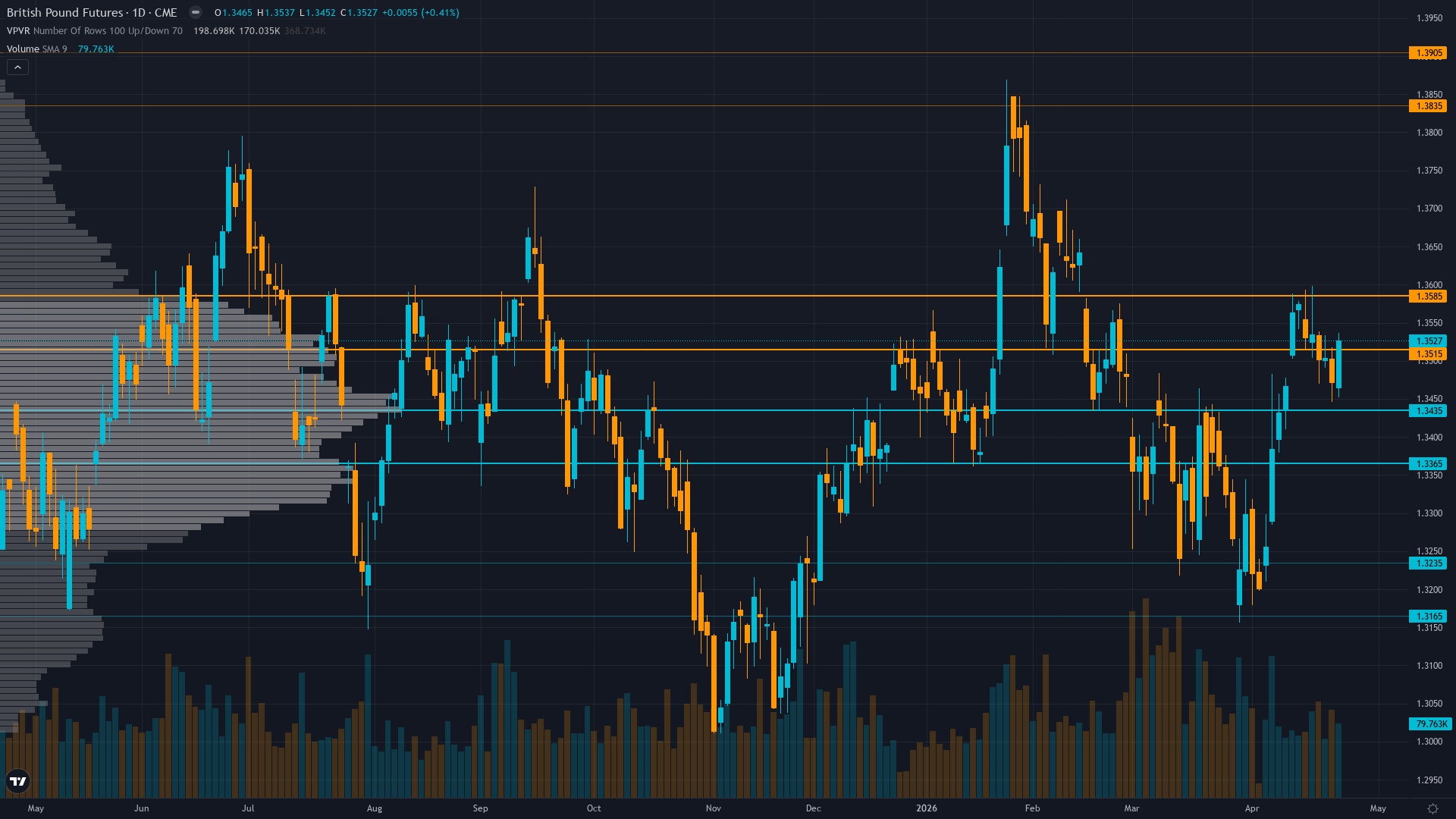 GBP/USD (6B) — Bank of England April 2026 MPC meeting with market expectations following UK…