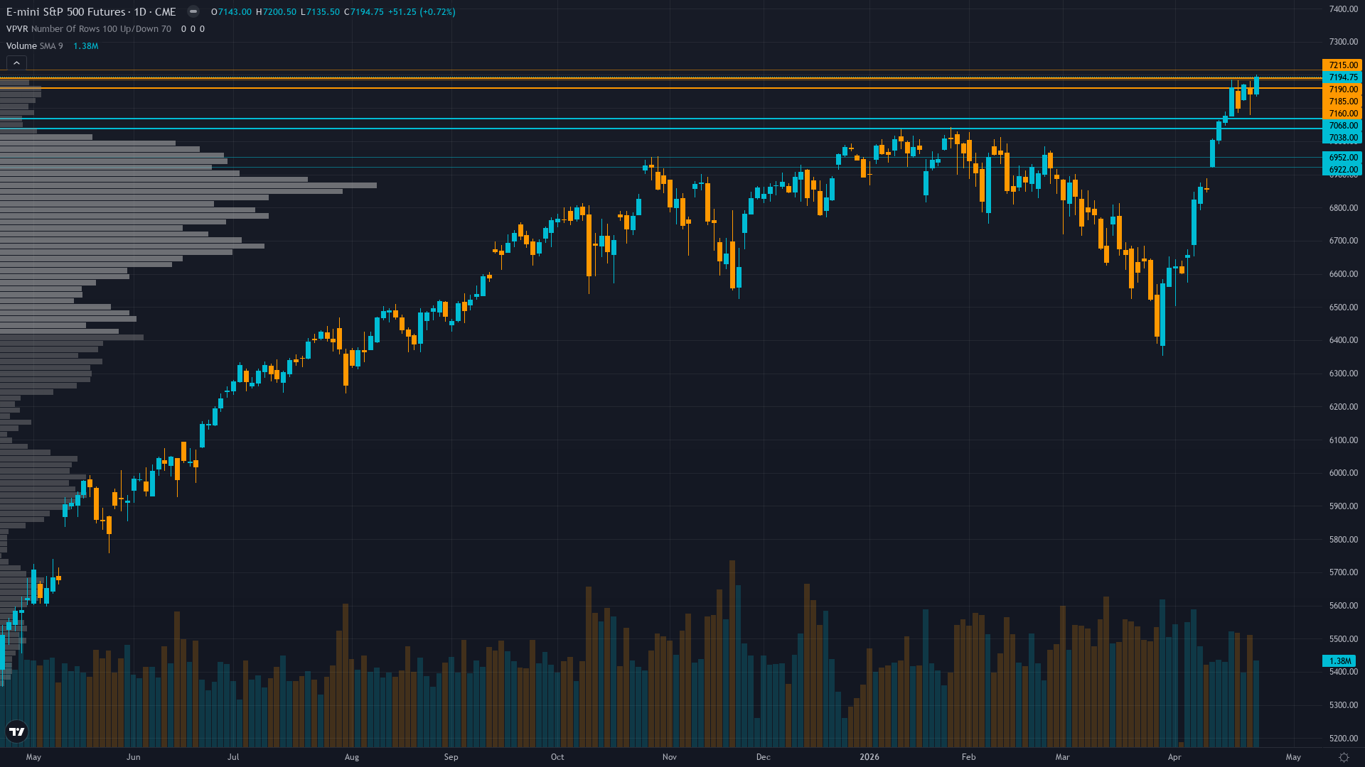 S&P 500 COT & Institutional Positioning — Smart Money Analysis