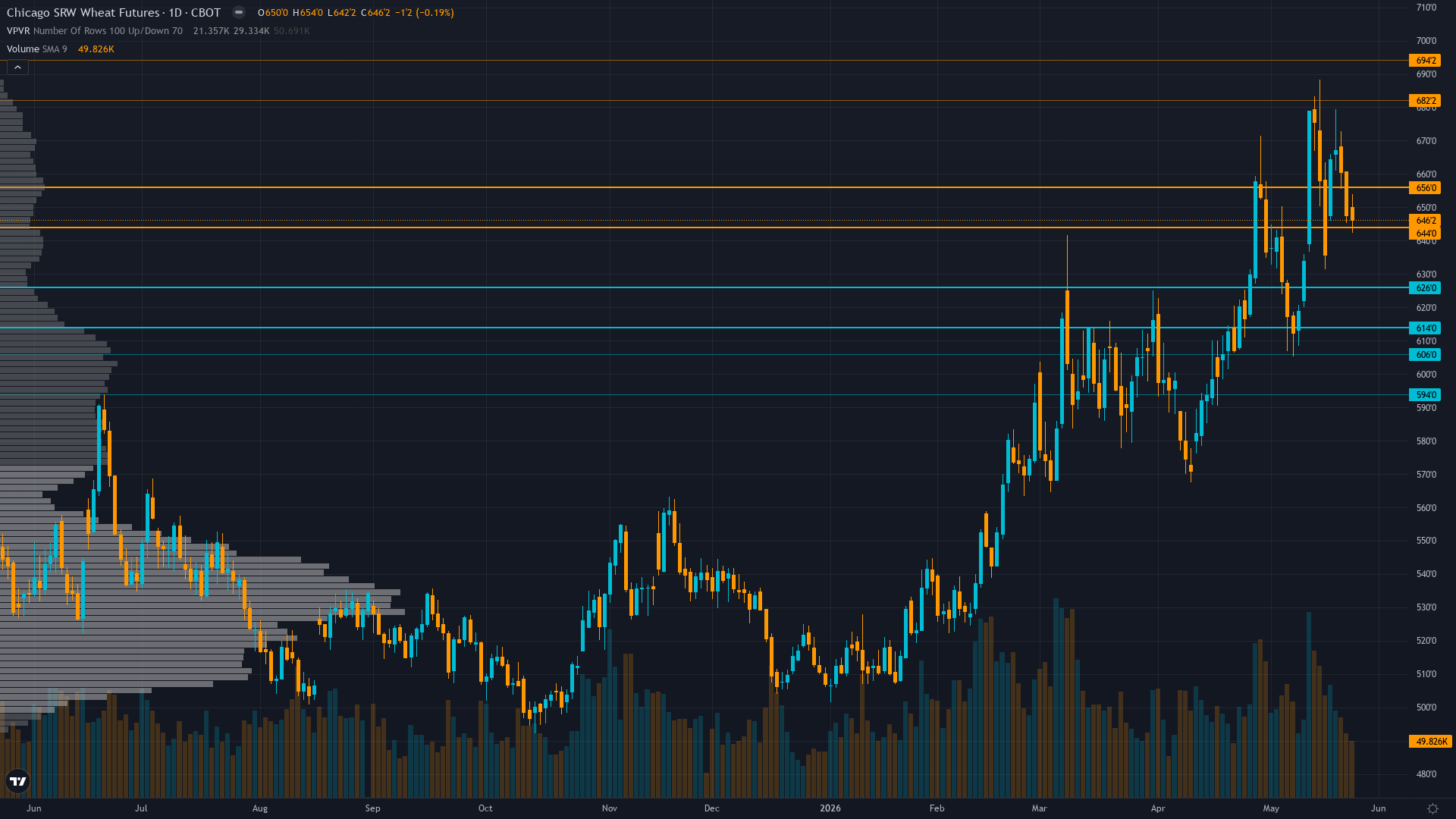 Wheat COT & Institutional Positioning — Smart Money Analysis