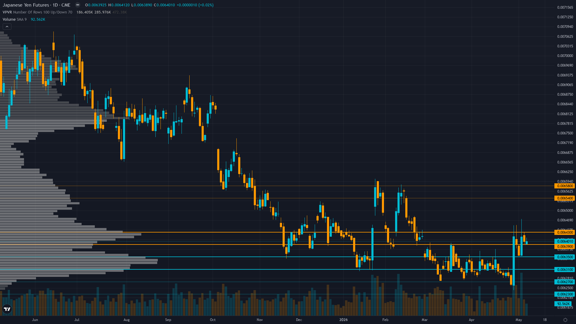 USD/JPY (6J) — Japan April CPI release May 21 at 21:00 EDT - inflation data could influence…