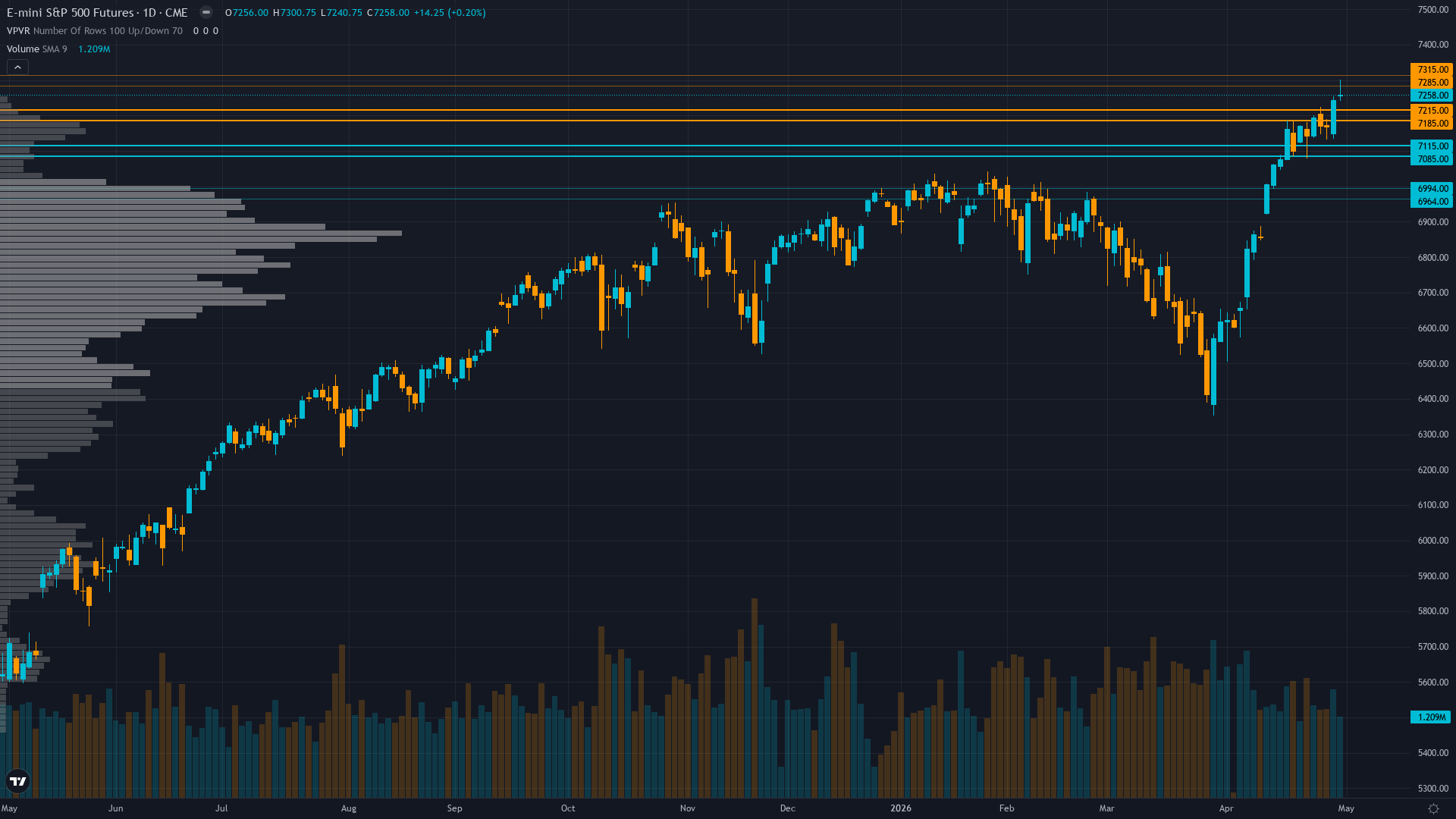 S&P 500 COT & Institutional Positioning — Smart Money Analysis
