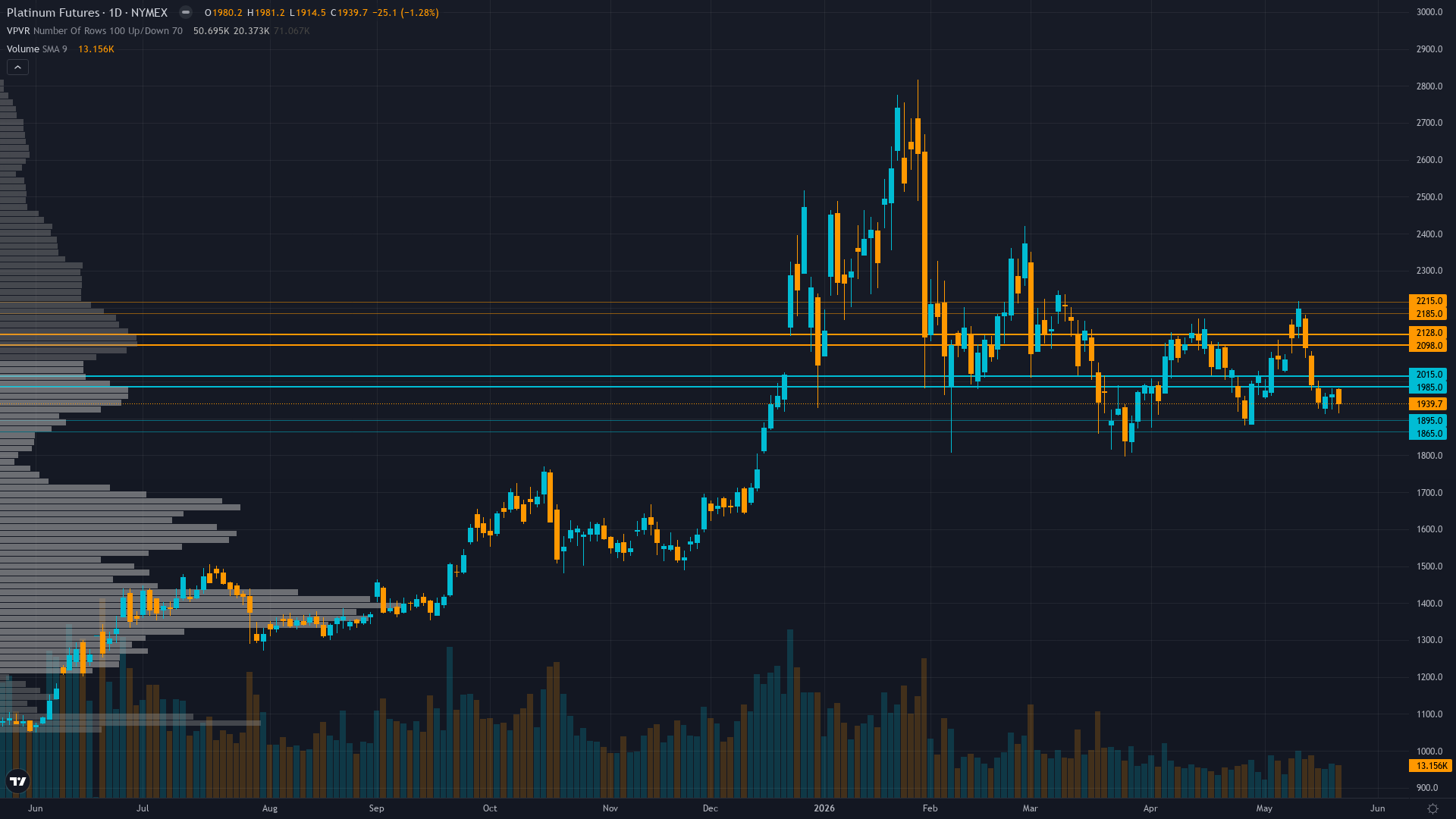 Platinum COT & Institutional Positioning — Smart Money Analysis