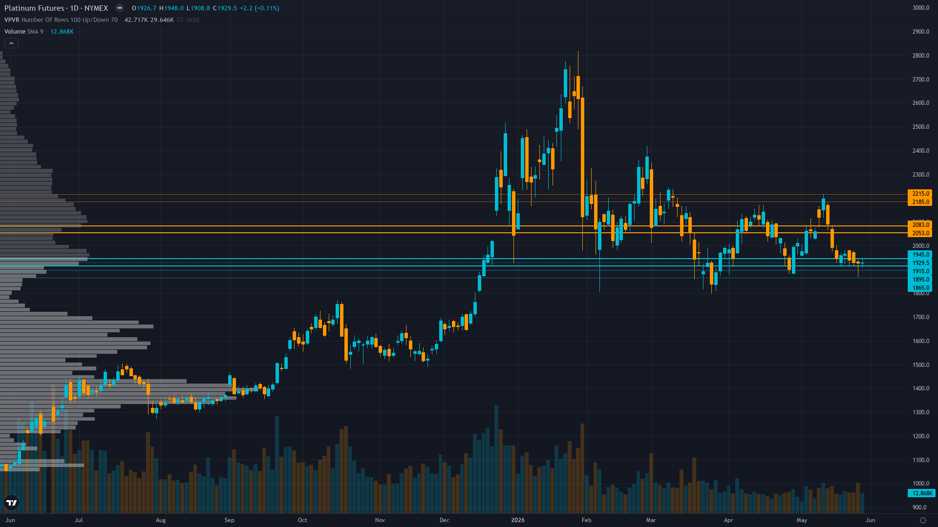 Platinum COT & Institutional Positioning — Smart Money Analysis