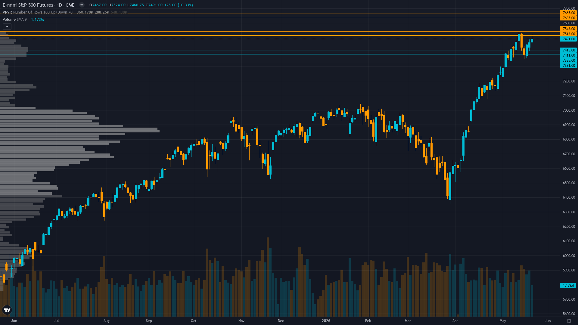 S&P 500 COT & Institutional Positioning — Smart Money Analysis