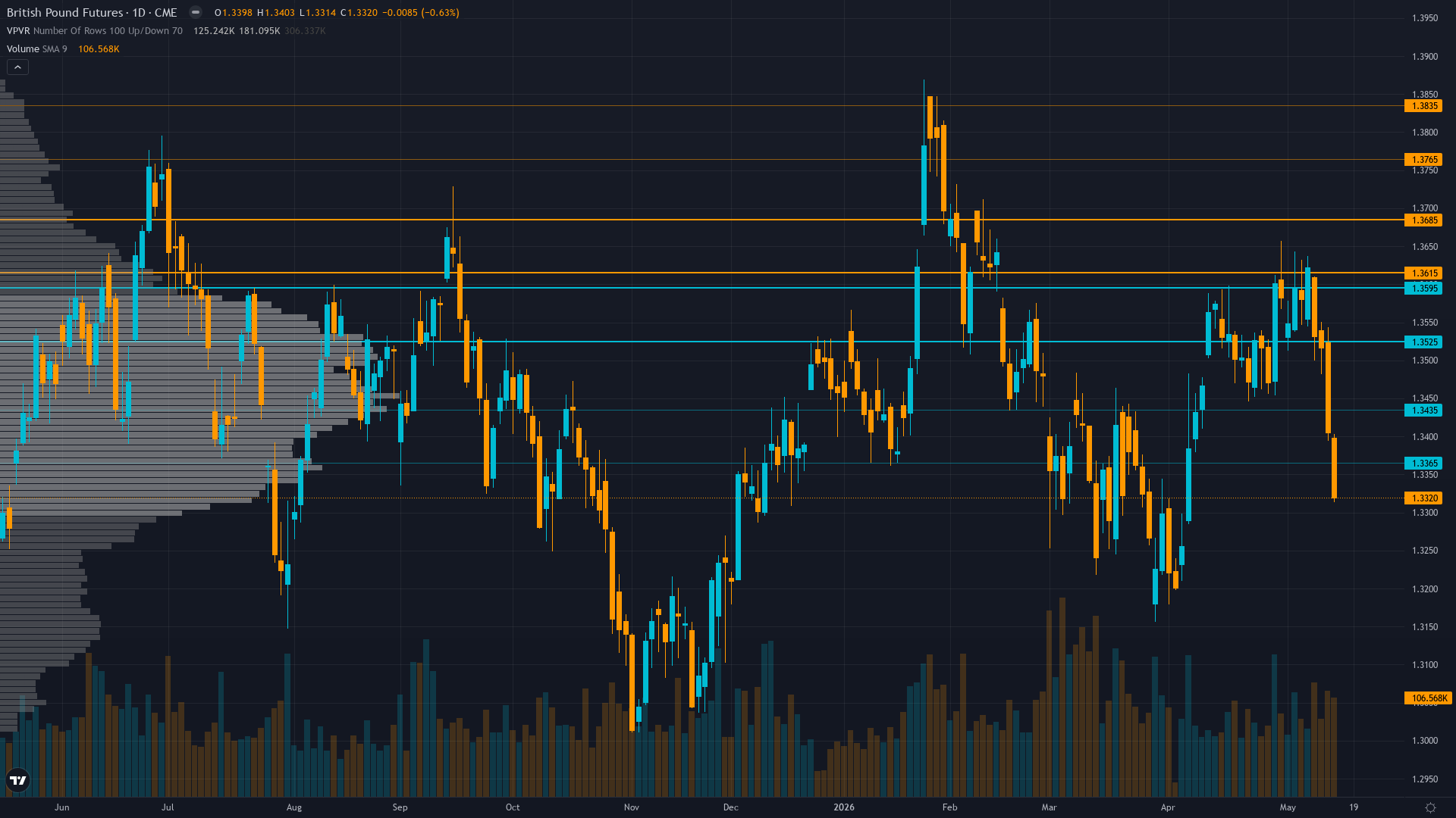 GBP/USD (6B) — No material information edge in current environment—BoE April 30 meeting is 17…
