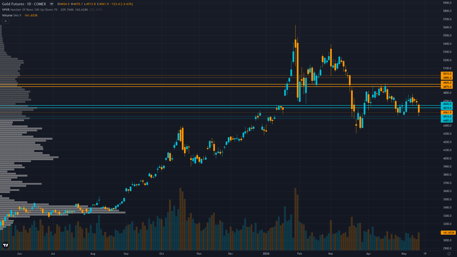 Gold COT & Institutional Positioning — Smart Money Analysis