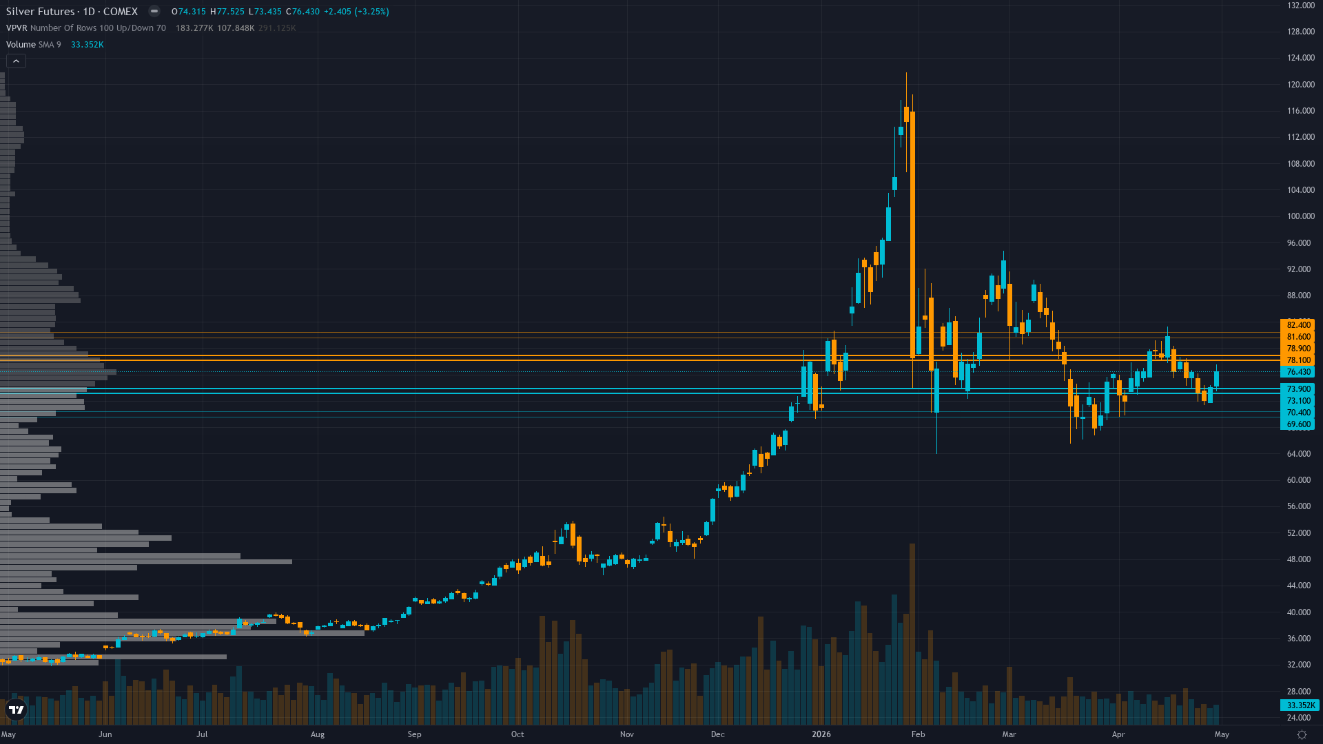 Silver COT & Institutional Positioning — Smart Money Analysis