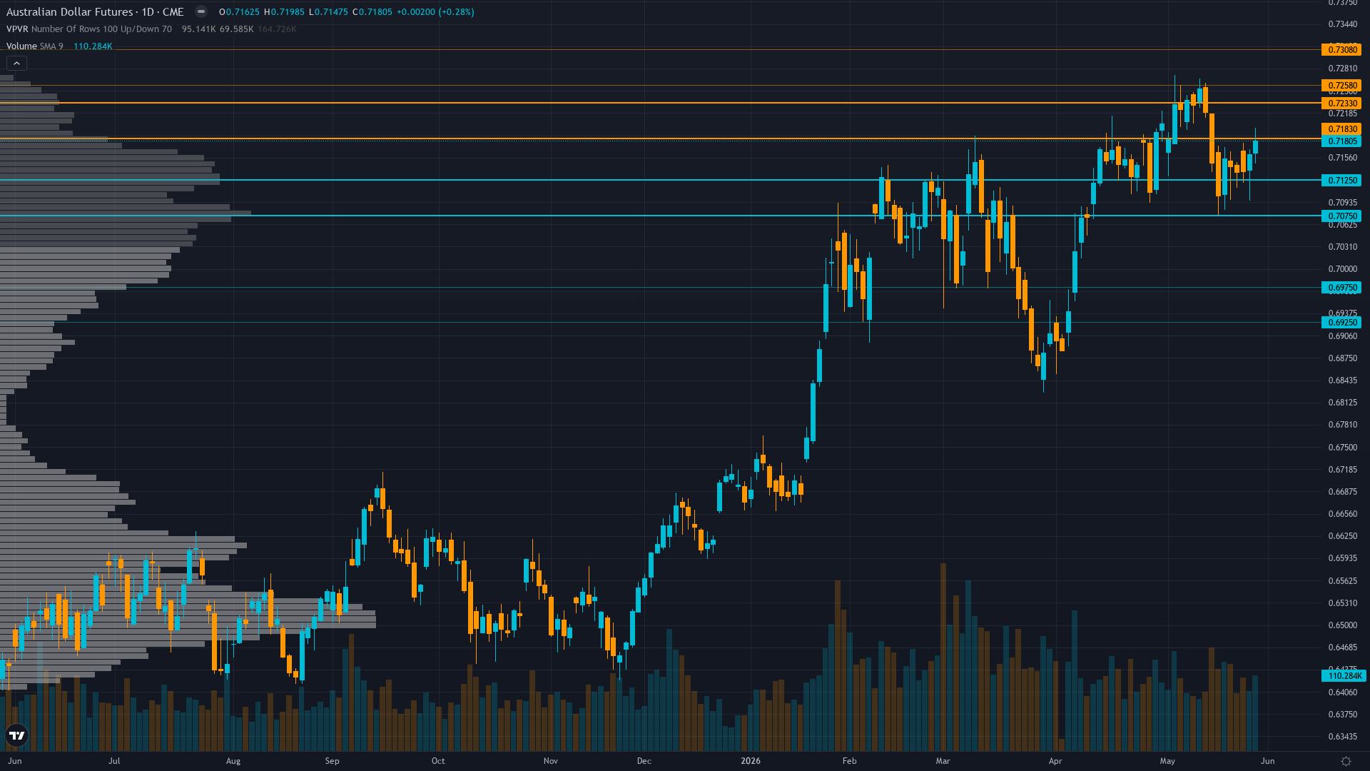 AUD/USD COT & Institutional Positioning — Smart Money Analysis