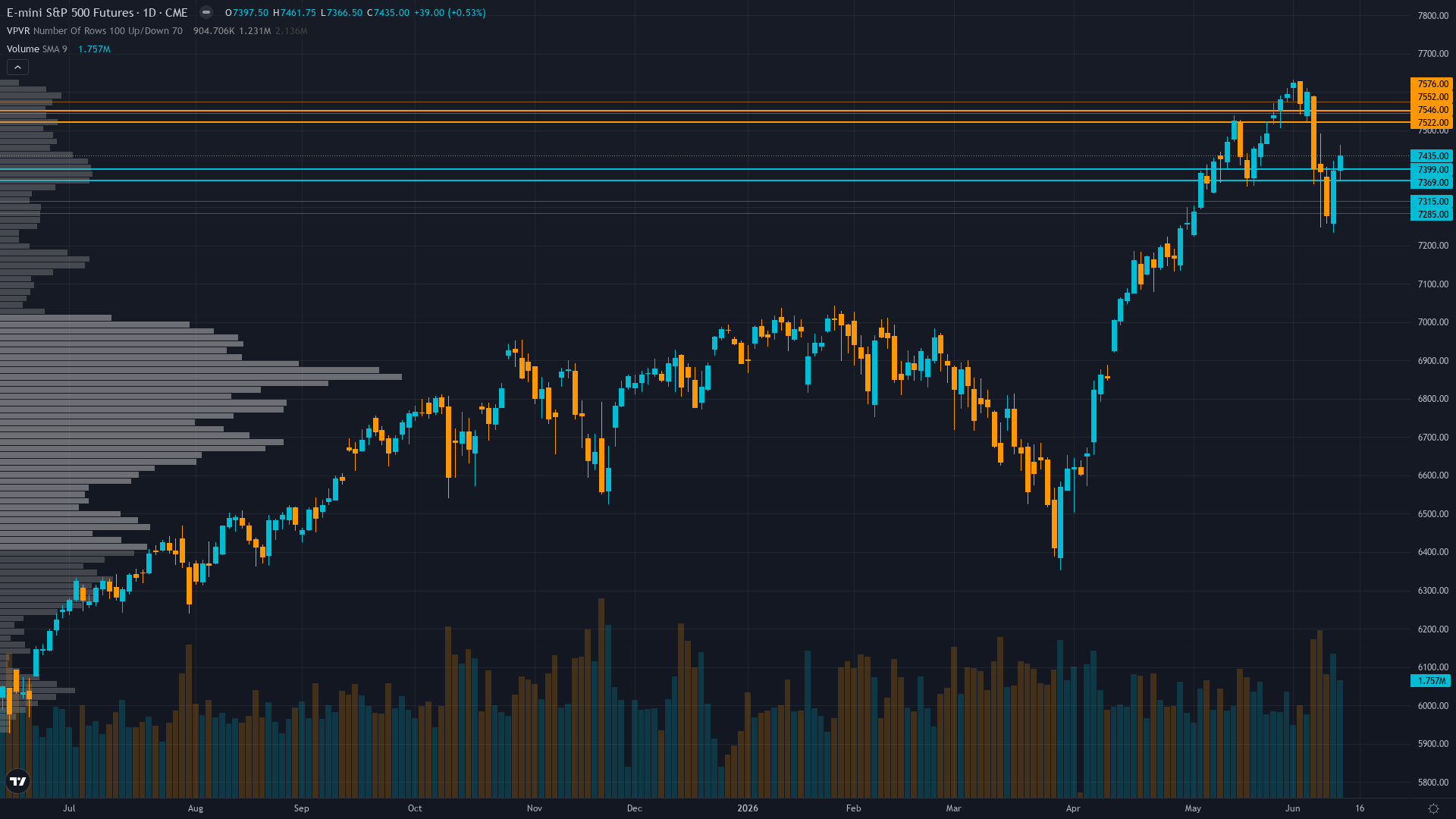 S&P 500 Forecast This Week — Outlook, Drivers & Key Levels