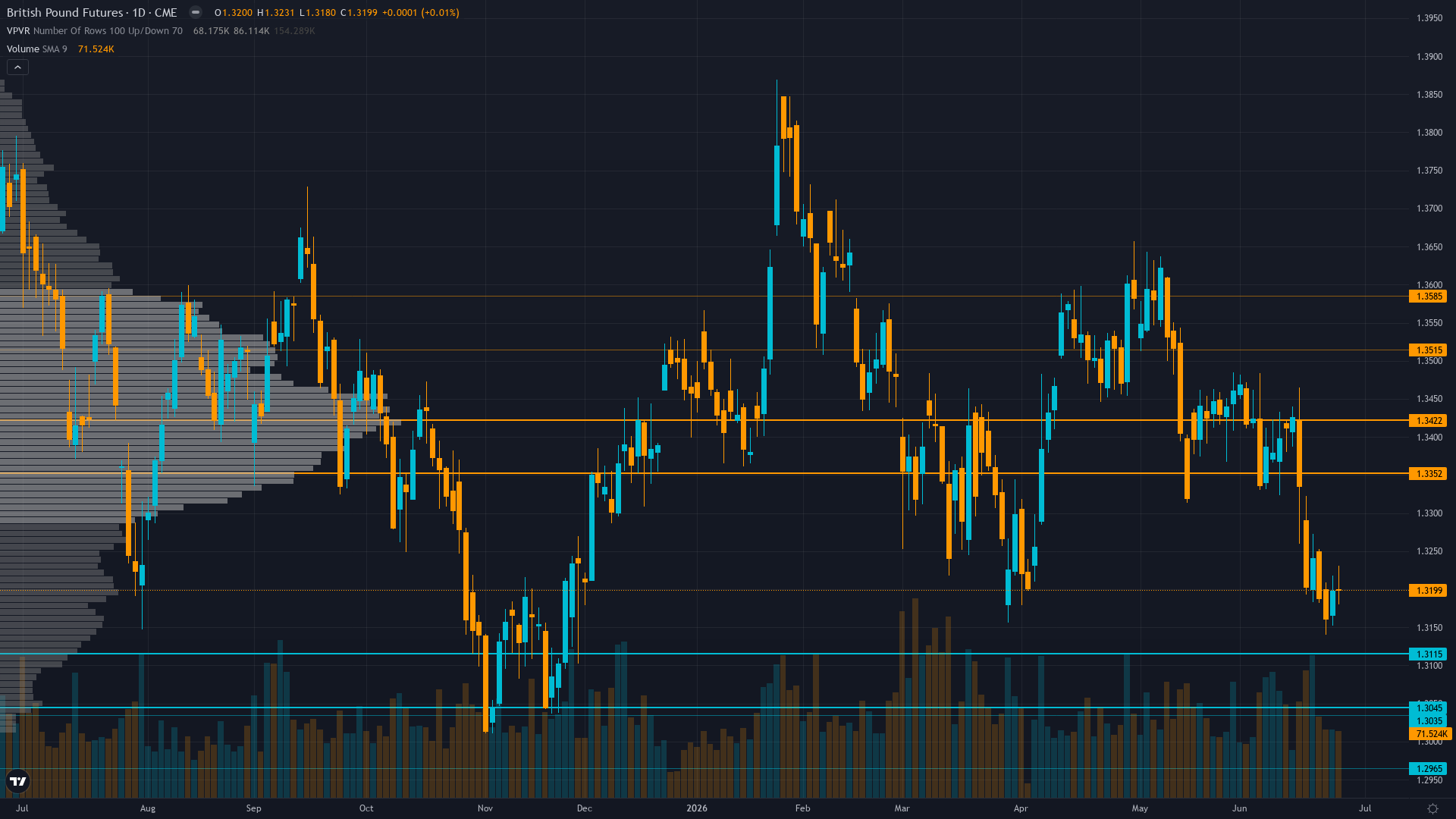 GBP/USD Forecast This Week — Outlook, Drivers & Key Levels