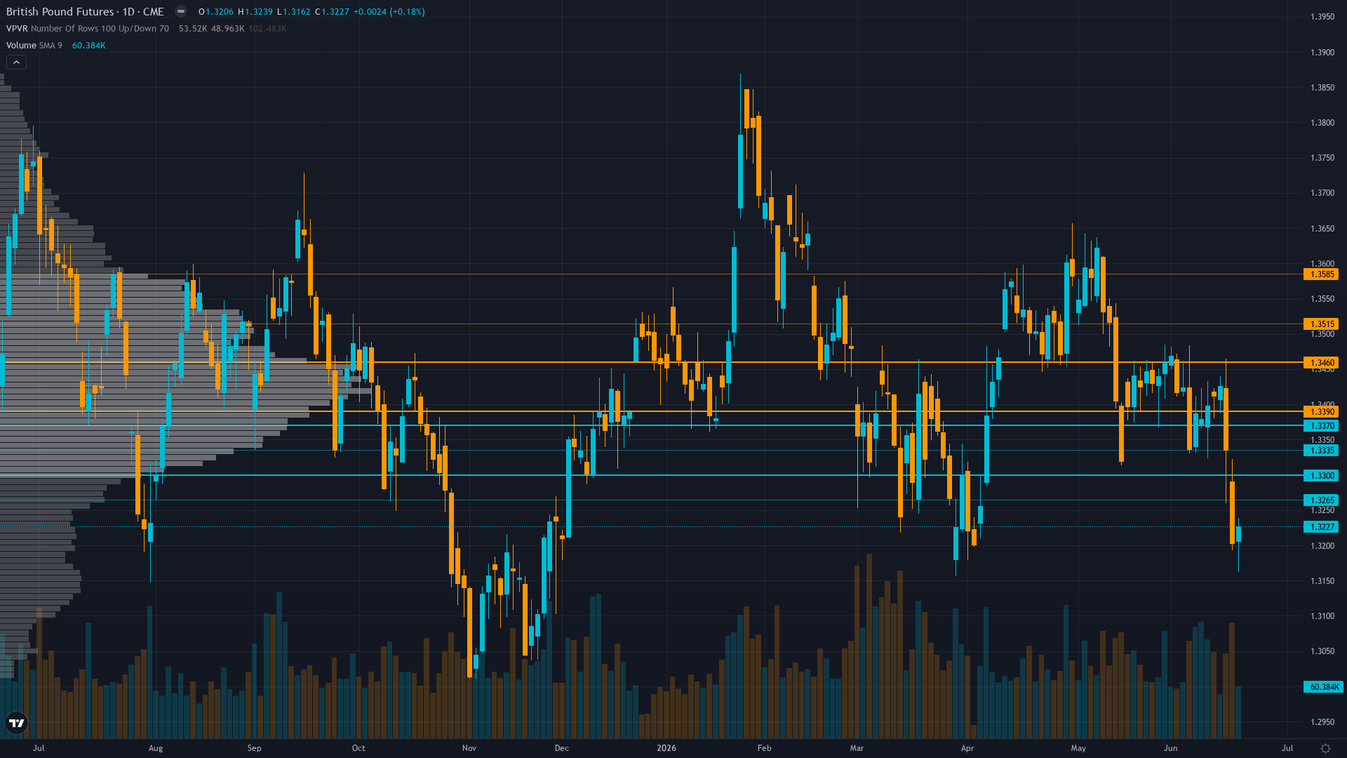 GBP/USD (6B) — No material information edge in current environment—dual central bank meetings…