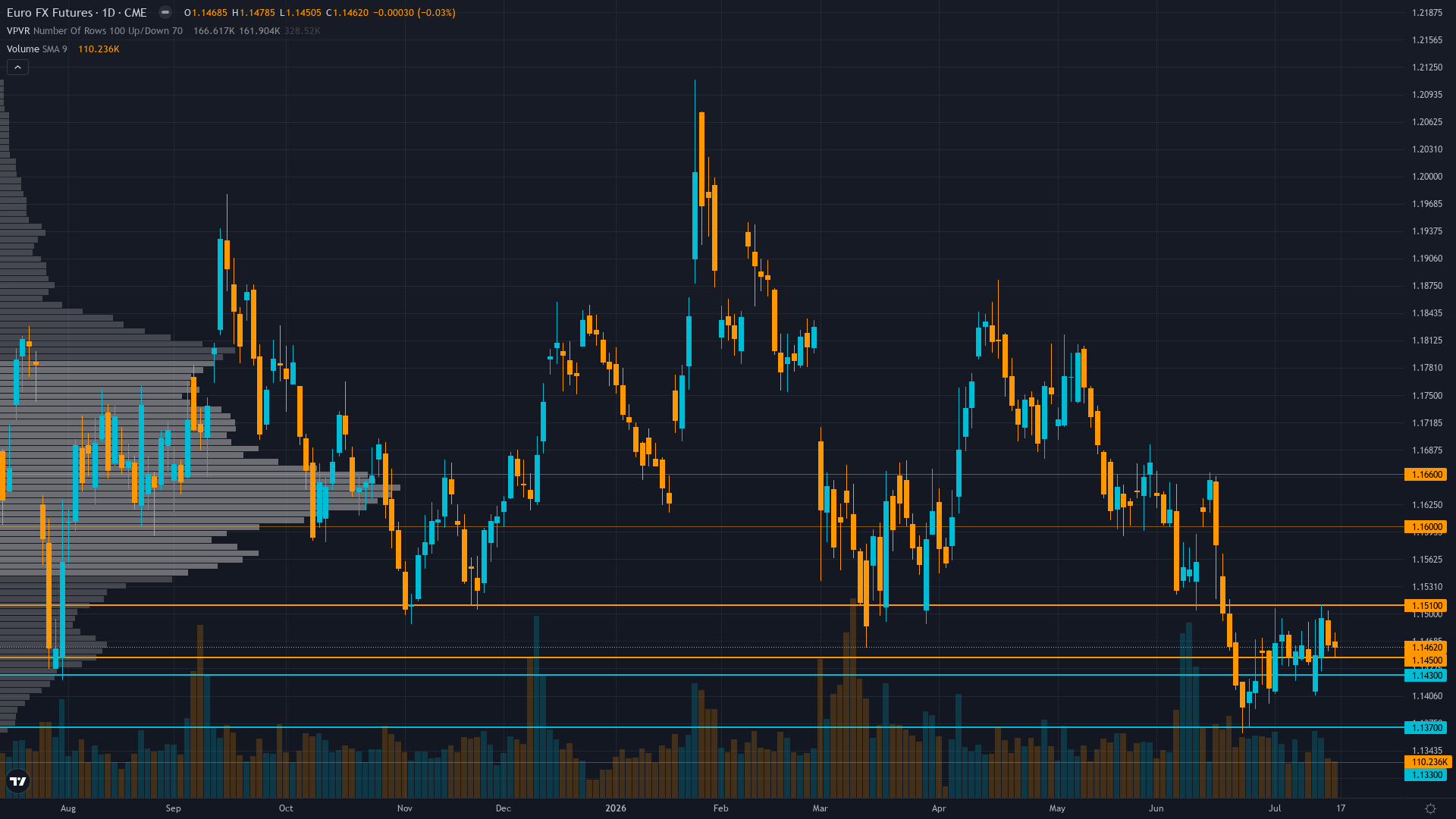 EUR/USD (6E) — ECB Governing Council Monetary Policy Meeting and Lagarde Press Conference at…