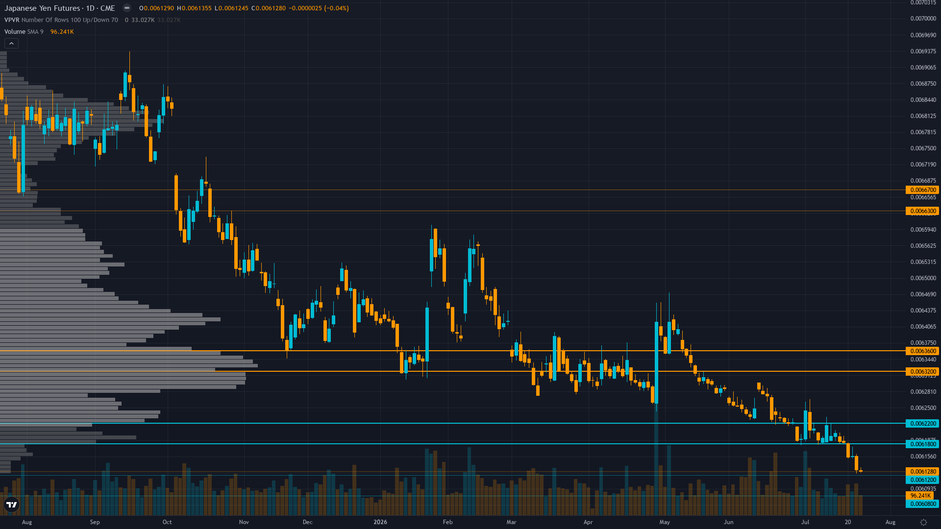 USD/JPY Forecast This Week — Outlook, Drivers & Key Levels