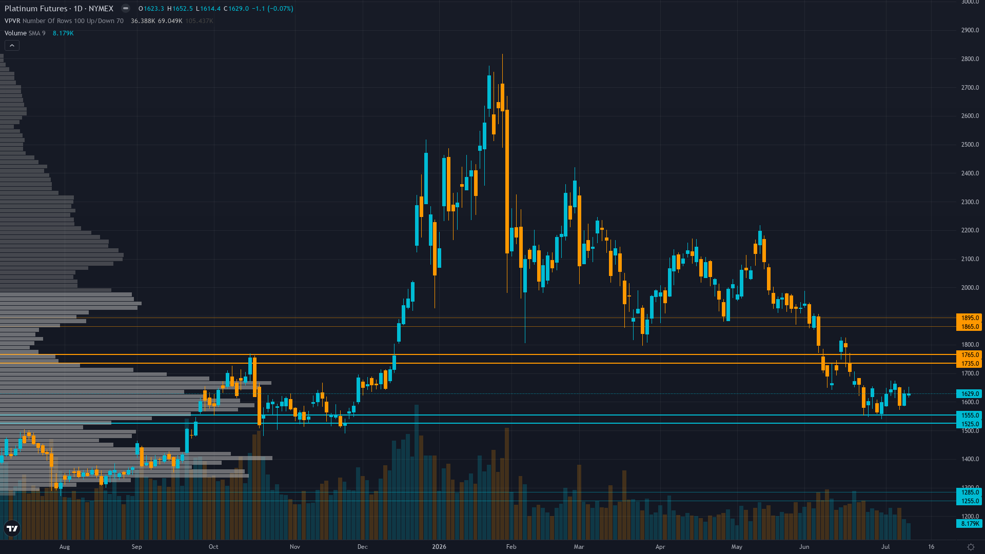 Platinum COT & Institutional Positioning — Smart Money Analysis
